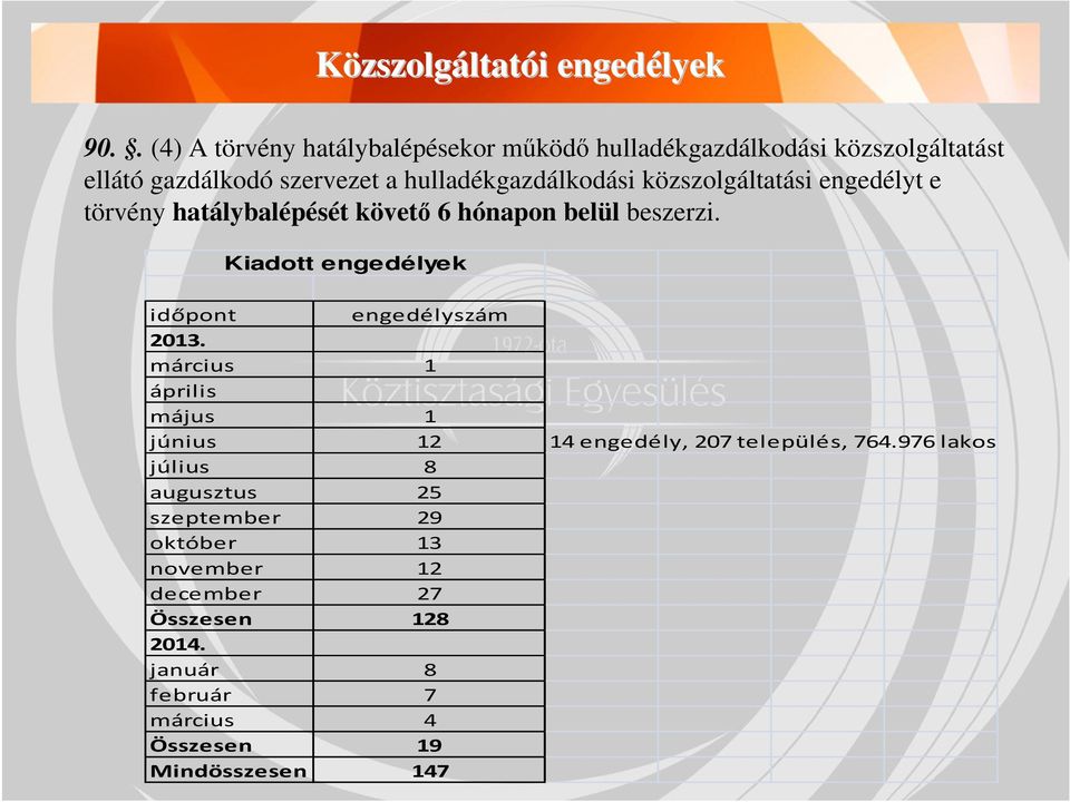 közszolgáltatási engedélyt e törvény hatálybalépését követő 6 hónapon belül beszerzi.