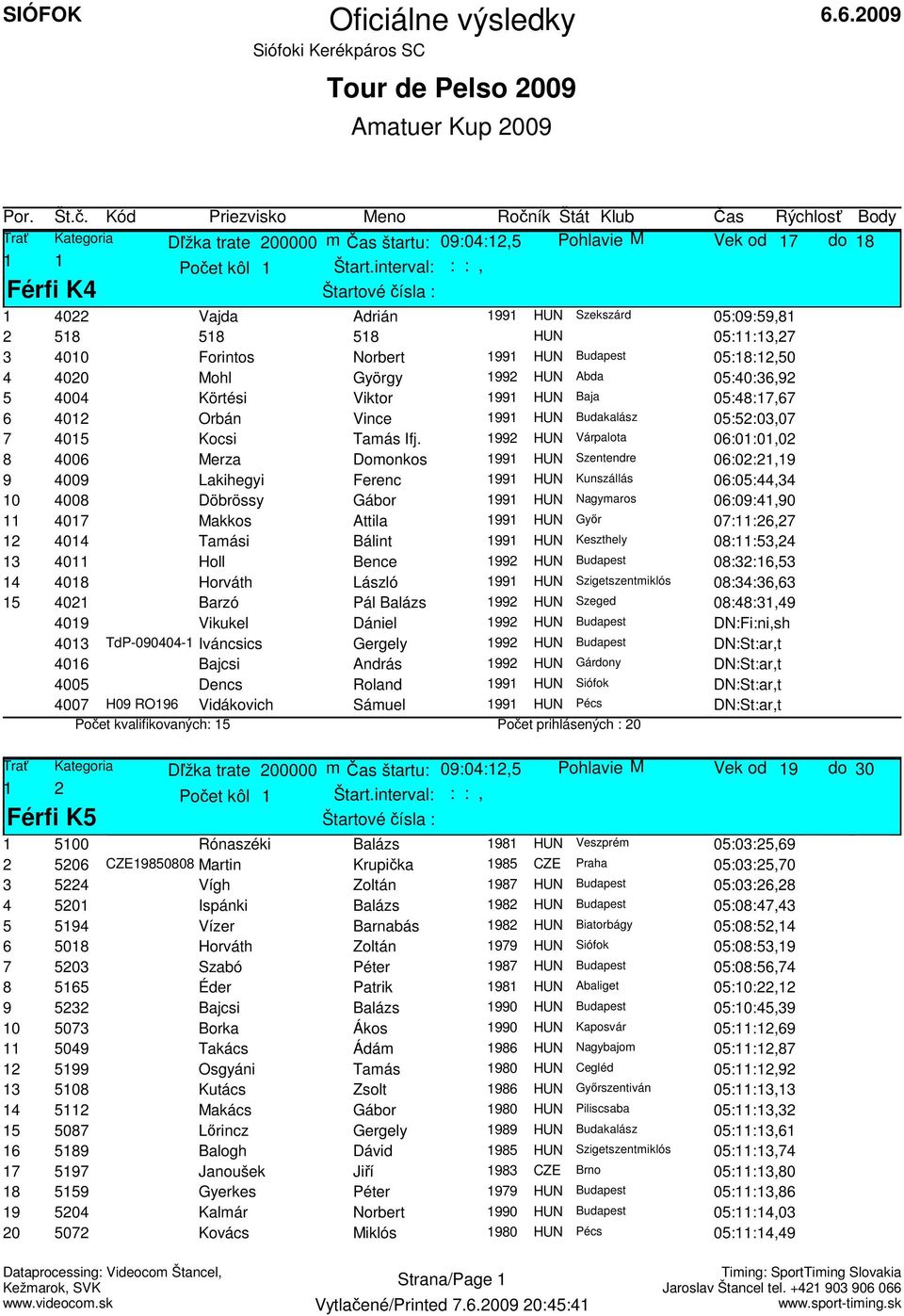 HUN Abda 05:40:36,92 5 4004 Körtési Viktor 1991 HUN Baja 05:48:17,67 6 4012 Orbán Vince 1991 HUN Budakalász 05:52:03,07 7 4015 Kocsi Tamás Ifj.