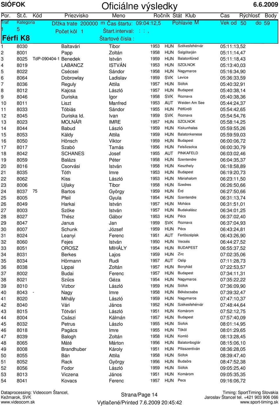 Balatonfüred 05:11:18,43 4 8019 LABANCZ ISTVÁN 1953 HUN SZOLNOK 05:13:40,03 5 8022 Csécsei Sándor 1958 HUN Nagymaros 05:16:34,90 6 8064 Dobrowlay Ladislav 1959 SVK Levice 05:36:33,59 7 8036 Reguly
