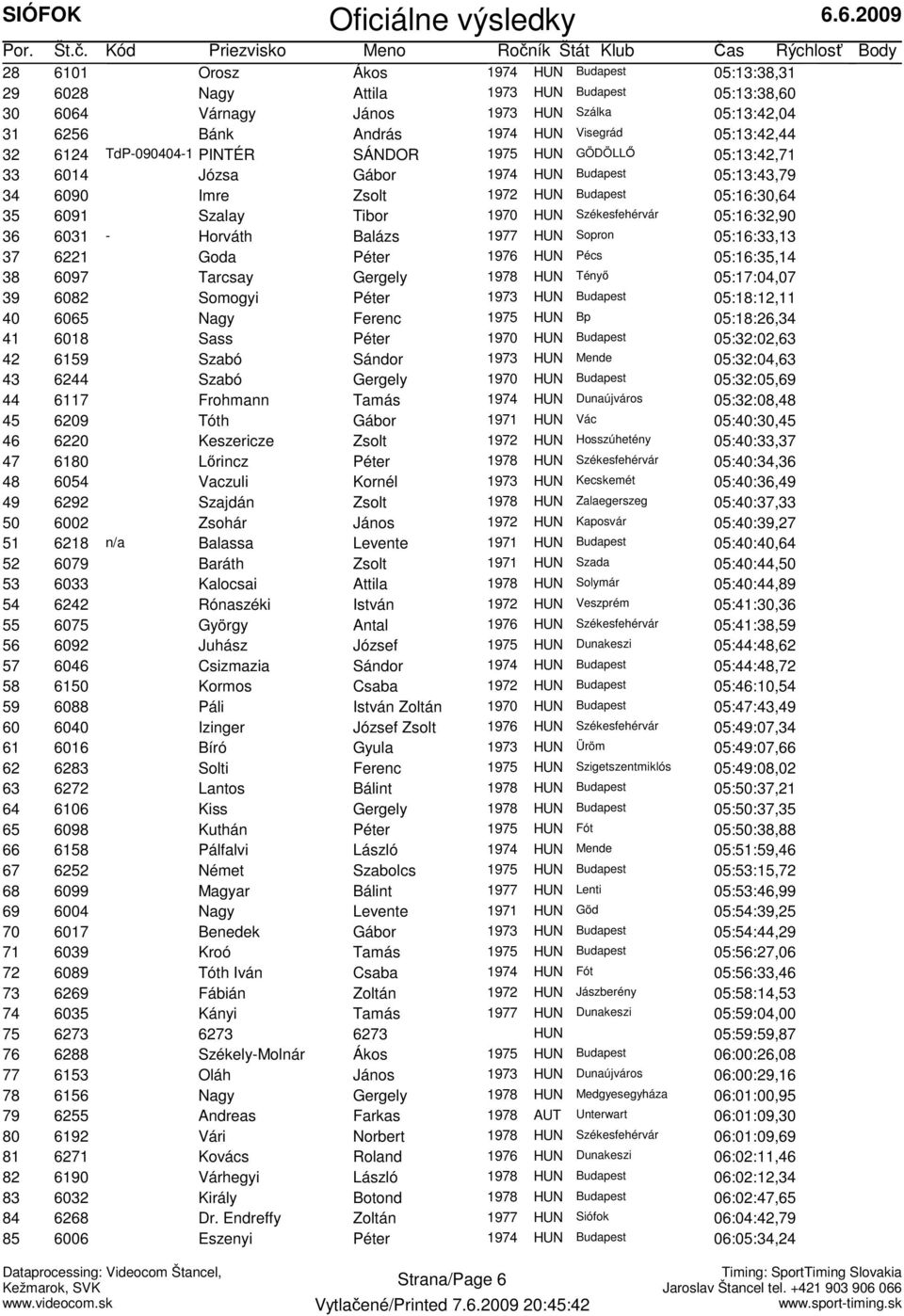 Székesfehérvár 05:16:32,90 36 6031 - Horváth Balázs 1977 HUN Sopron 05:16:33,13 37 6221 Goda Péter 1976 HUN Pécs 05:16:35,14 38 6097 Tarcsay Gergely 1978 HUN Tényő 05:17:04,07 39 6082 Somogyi Péter