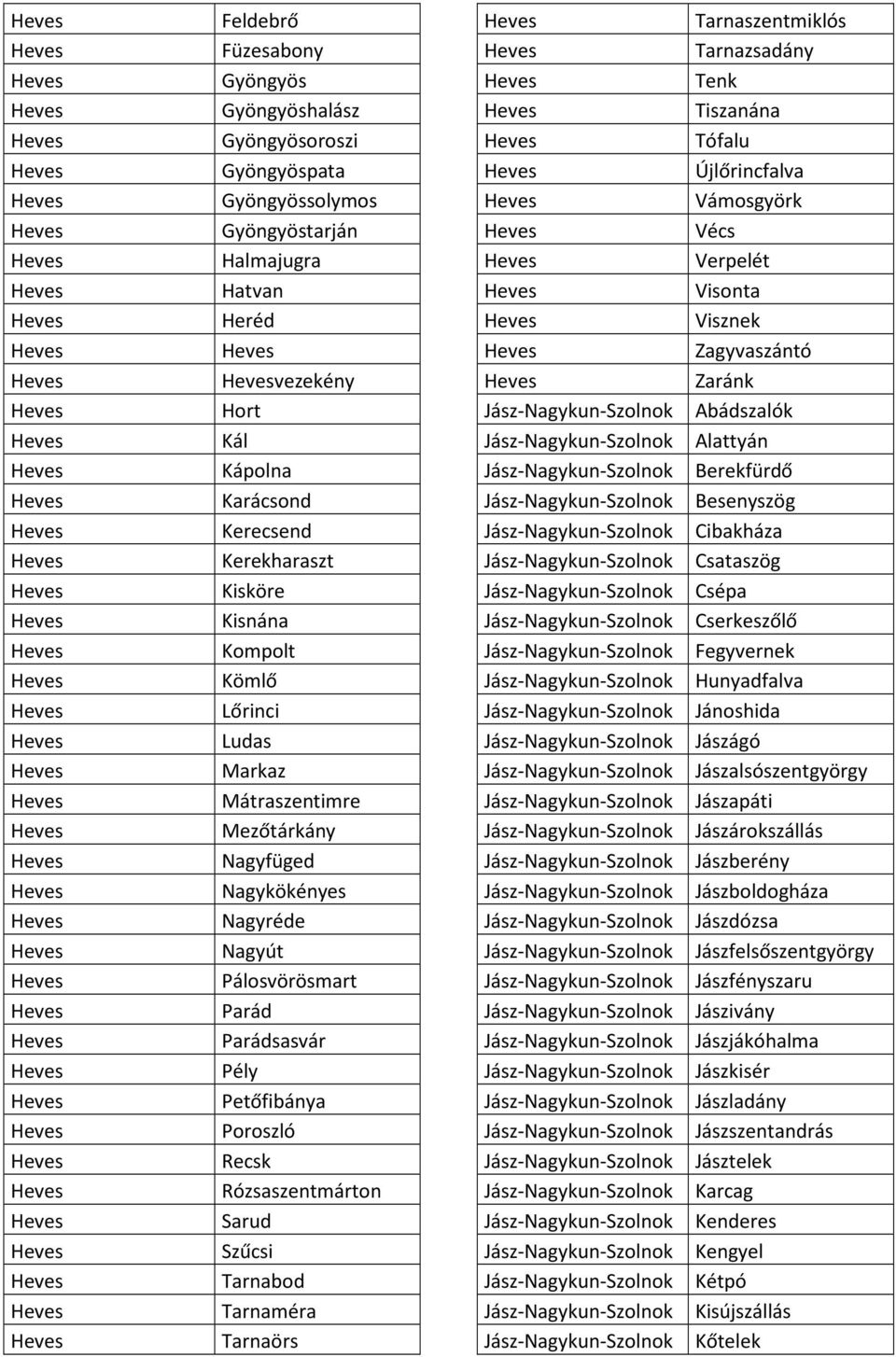 Szűcsi Tarnabod Tarnaméra Tarnaörs Tarnaszentmiklós Tarnazsadány Tenk Tiszanána Tófalu Újlőrincfalva Vámosgyörk Vécs Verpelét Visonta Visznek Zagyvaszántó Zaránk Jász-Nagykun-Szolnok Abádszalók