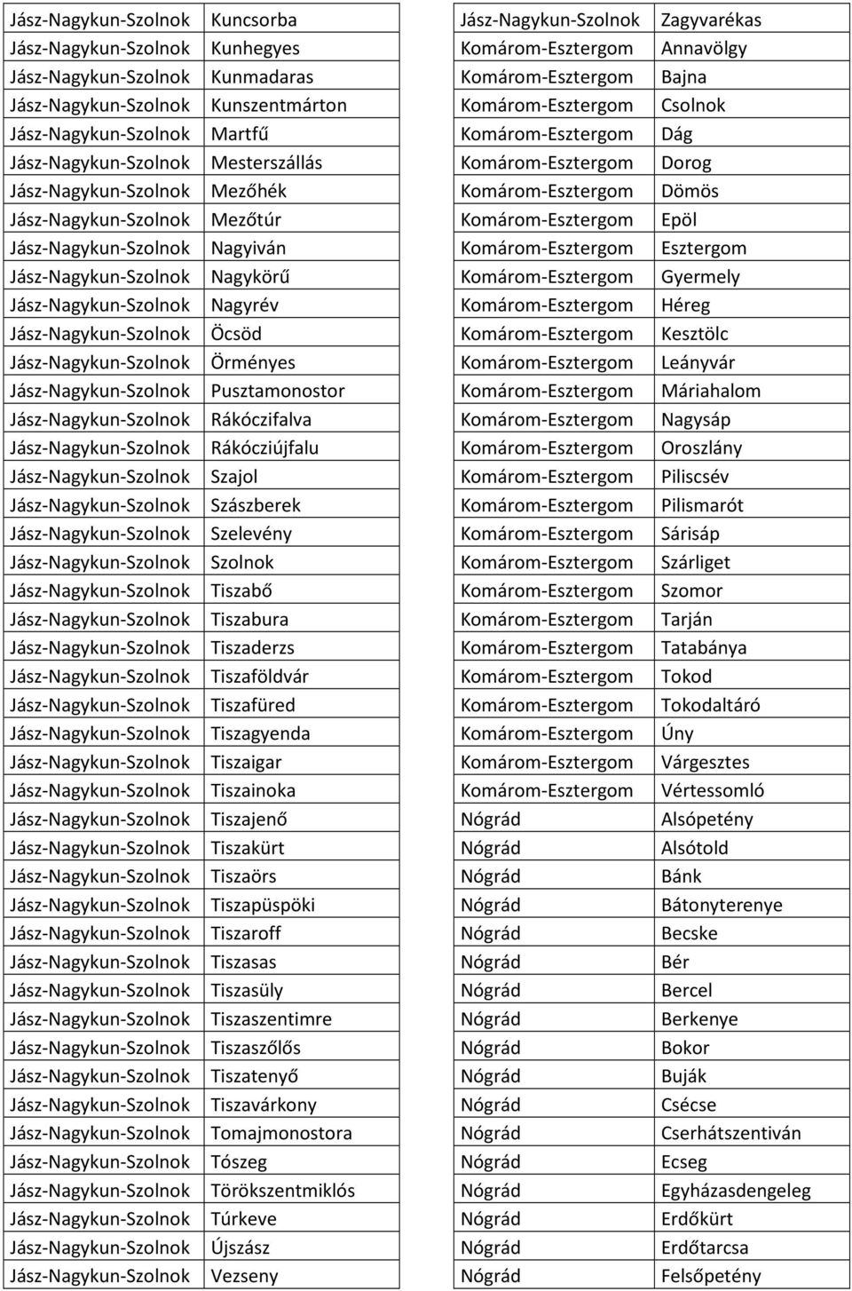 Örményes Jász-Nagykun-Szolnok Pusztamonostor Jász-Nagykun-Szolnok Rákóczifalva Jász-Nagykun-Szolnok Rákócziújfalu Jász-Nagykun-Szolnok Szajol Jász-Nagykun-Szolnok Szászberek Jász-Nagykun-Szolnok