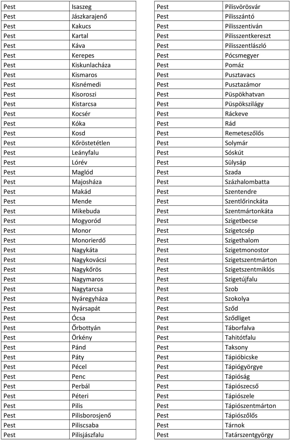 Pilisvörösvár Pilisszántó Pilisszentiván Pilisszentkereszt Pilisszentlászló Pócsmegyer Pomáz Pusztavacs Pusztazámor Püspökhatvan Püspökszilágy Ráckeve Rád Remeteszőlős Solymár Sóskút Sülysáp Szada