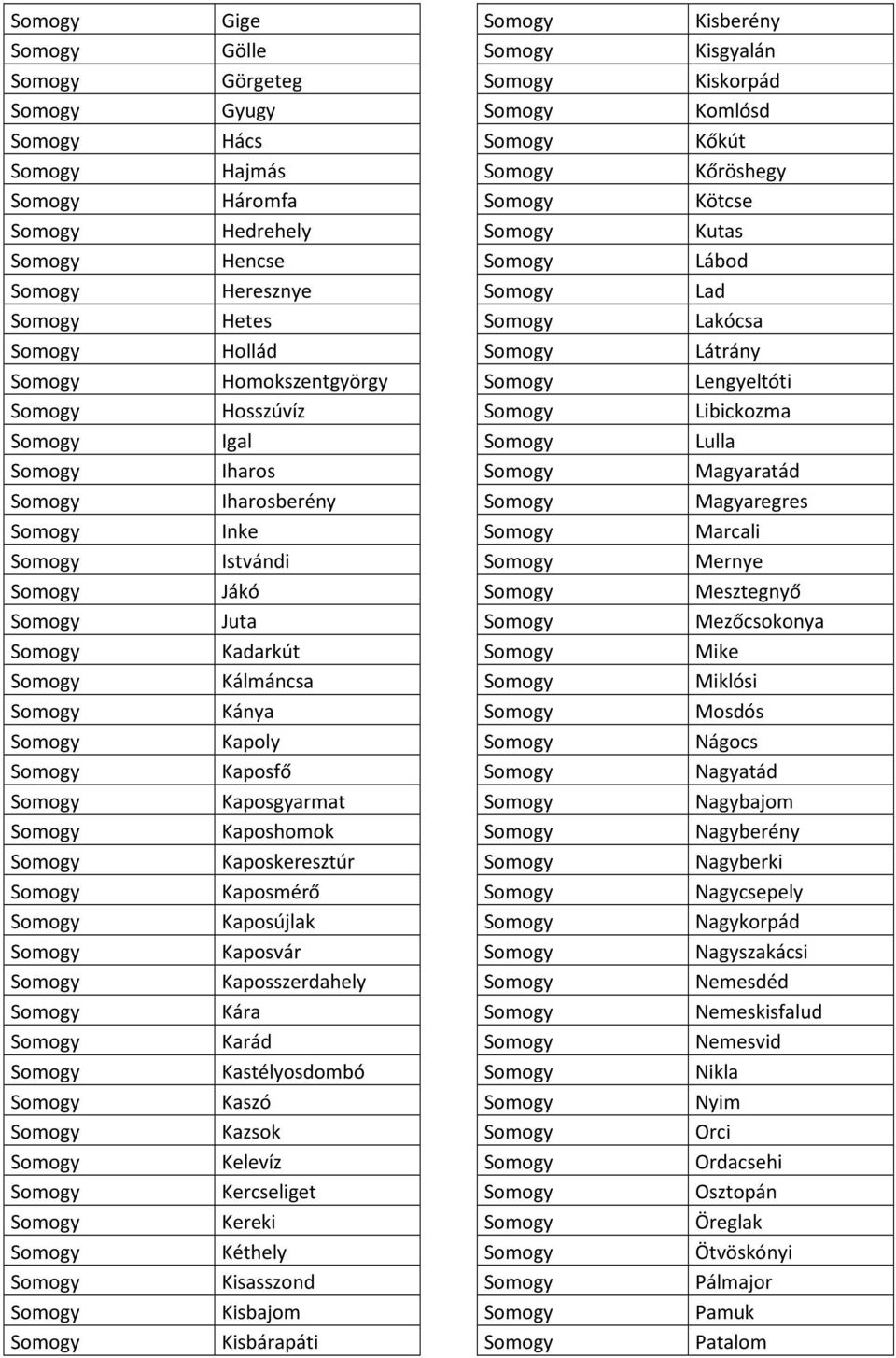 Kisbárapáti Kisberény Kisgyalán Kiskorpád Komlósd Kőkút Kőröshegy Kötcse Kutas Lábod Lad Lakócsa Látrány Lengyeltóti Libickozma Lulla Magyaratád Magyaregres Marcali Mernye Mesztegnyő Mezőcsokonya