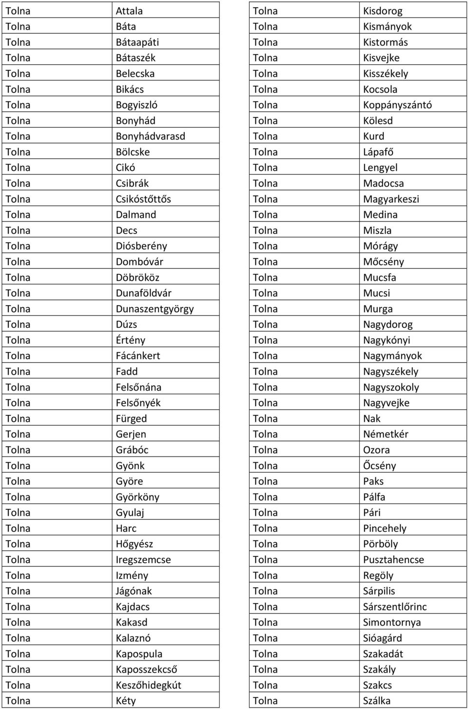 Kéty Kisdorog Kismányok Kistormás Kisvejke Kisszékely Kocsola Koppányszántó Kölesd Kurd Lápafő Lengyel Madocsa Magyarkeszi Medina Miszla Mórágy Mőcsény Mucsfa Mucsi Murga Nagydorog Nagykónyi