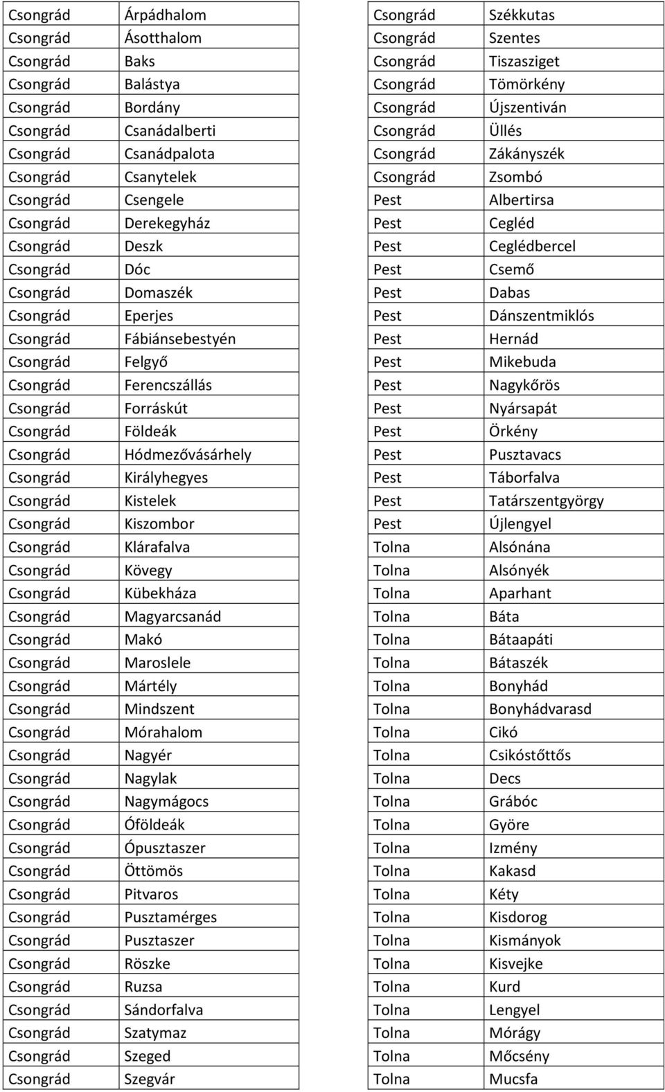 Pusztamérges Pusztaszer Röszke Ruzsa Sándorfalva Szatymaz Szeged Szegvár Székkutas Szentes Tiszasziget Tömörkény Újszentiván Üllés Zákányszék Zsombó Albertirsa Cegléd Ceglédbercel Csemő Dabas