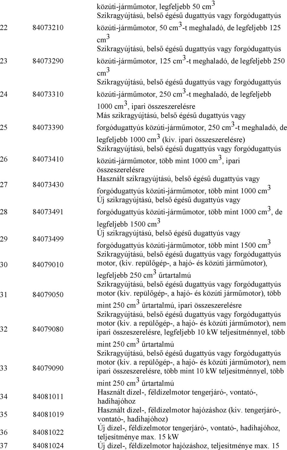 cm 3 -t meghaladó, de legfeljebb 1000 cm 3, ipari összeszerelésre 25 84073390 Más szikragyújtású, belső égésű dugattyús vagy forgódugattyús közúti-járműmotor, 250 cm 3 -t meghaladó, de legfeljebb