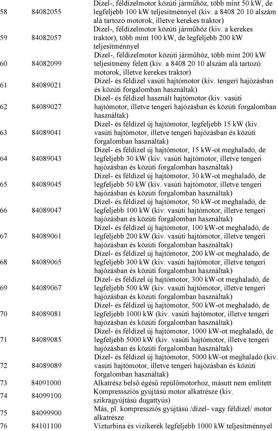 a kerekes traktor), több mint 100 kw, de legfeljebb 200 kw teljesítménnyel 60 84082099 Dízel-, féldízelmotor közúti járműhöz, több mint 200 kw teljesítmény felett (kiv.