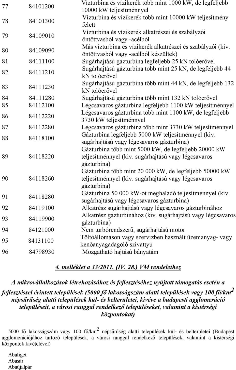 öntöttvasból vagy -acélból készültek) 81 84111100 Sugárhajtású gázturbina legfeljebb 25 kn tolóerővel 82 84111210 Sugárhajtású gázturbina több mint 25 kn, de legfeljebb 44 kn tolóerővel 83 84111230