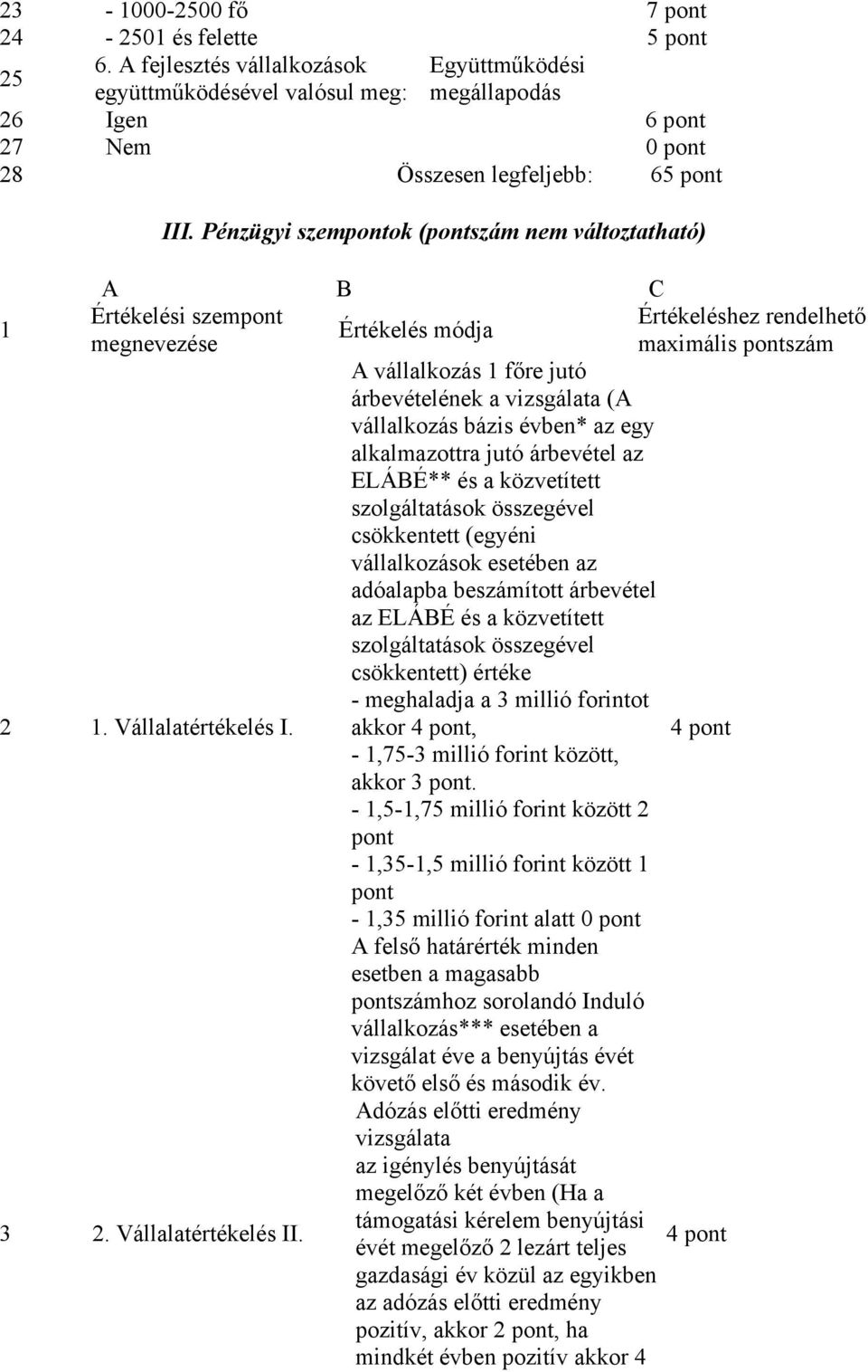 Pénzügyi szempontok (pontszám nem változtatható) A B C Értékelési szempont megnevezése Értékelés módja 2 1. Vállalatértékelés I. 3 2. Vállalatértékelés II.