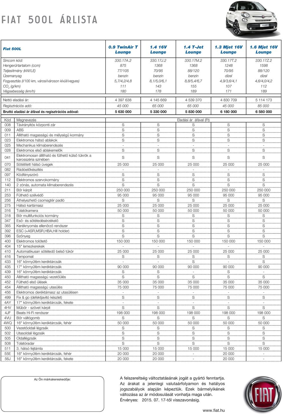 5,7/4,2/4,8 8,1/5,0/6,1 8,8/5,4/6,7 4,9/3,6/4,1 4,6/4,0/4,2 CO 2 (g/km) 111 143 155 107 112 Végsebesség (km/h) 180 178 189 171 189 Nettó eladási ár: 4 397 638 4 145 669 4 539 370 4 830 709 5 114 173