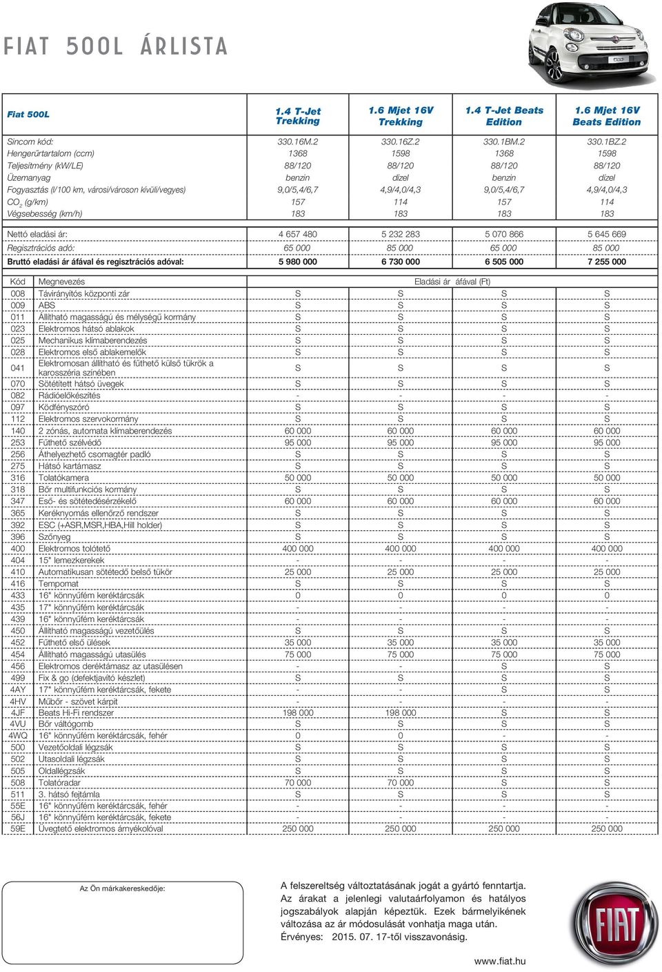 4,9/4,0/4,3 9,0/5,4/6,7 4,9/4,0/4,3 CO 2 (g/km) 157 114 157 114 Végsebesség (km/h) 183 183 183 183 Nettó eladási ár: 4 657 480 5 232 283 5 070 866 5 645 669 Regisztrációs adó: 65 000 85 000 65 000 85