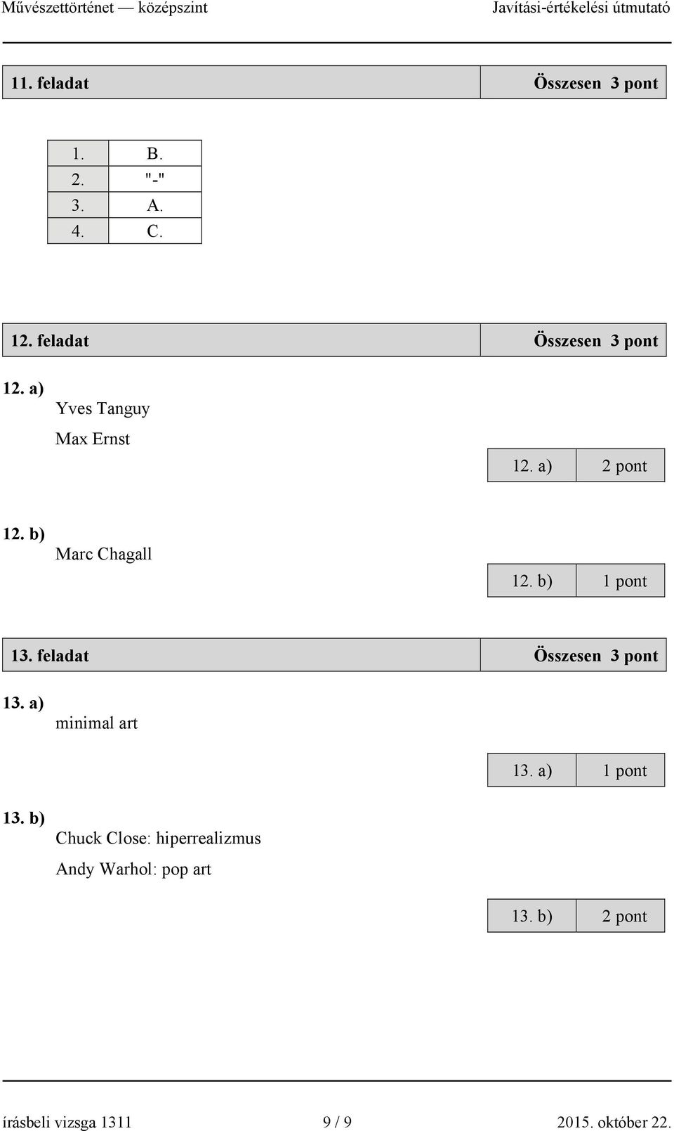 feladat Összesen 3 pont 13. a) minimal art 13. a) 1 pont 13.