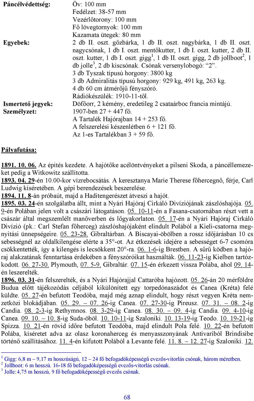 Csónak versenylobogó: 2. 3 db Tyszak típusú horgony: 3800 kg 3 db Admiralitás típusú horgony: 929 kg, 491 kg, 263 kg. 4 db 60 cm átmérőjű fényszóró. Rádiókészülék: 1910-11-től.