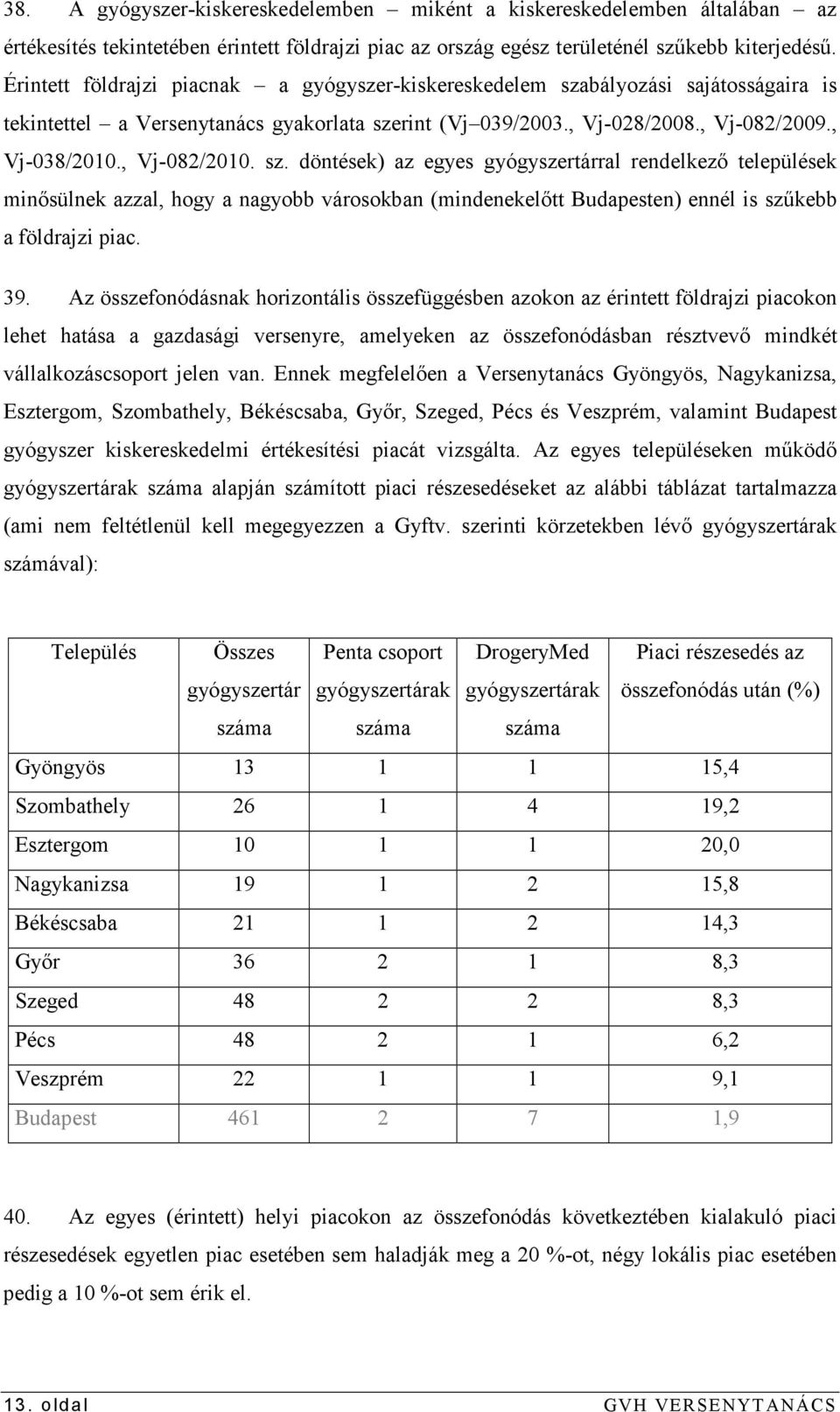 , Vj-082/2010. sz. döntések) az egyes gyógyszertárral rendelkezı települések minısülnek azzal, hogy a nagyobb városokban (mindenekelıtt Budapesten) ennél is szőkebb a földrajzi piac. 39.