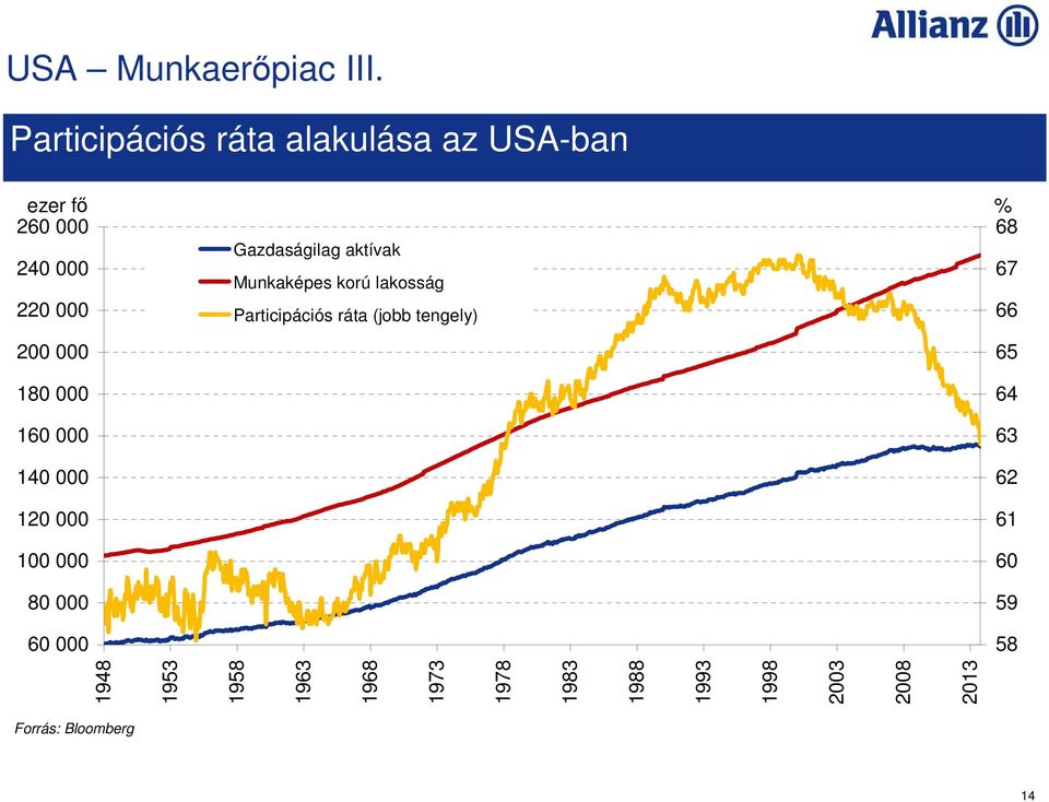 160 000 140 000 120 000 100 000 80 000 60 000 Gazdaságilag aktívak Munkaképes korú