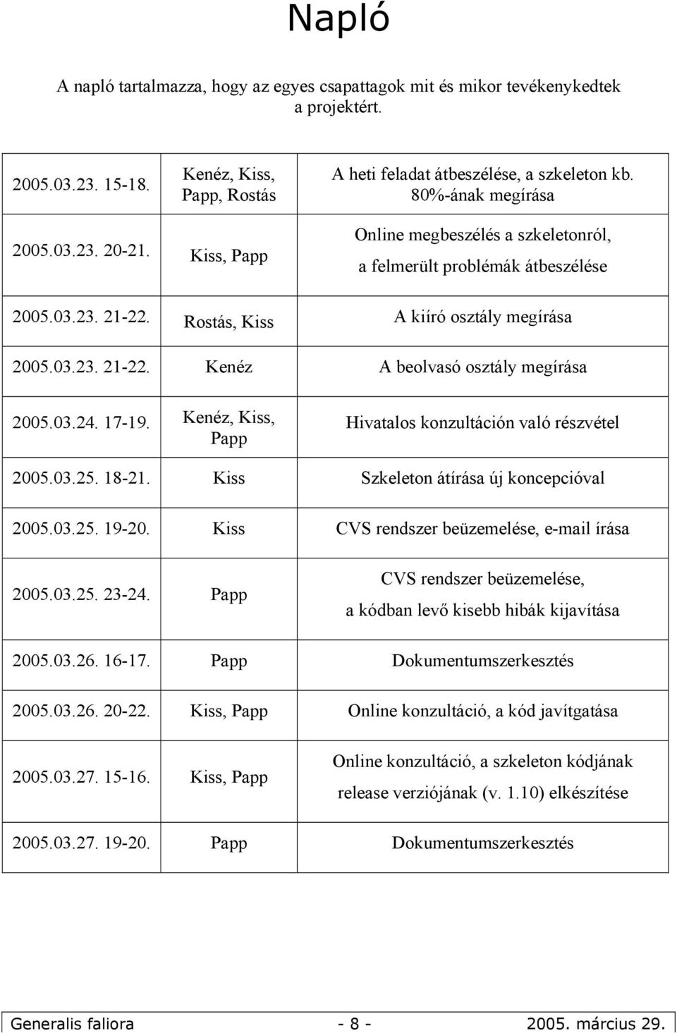 03.24. 17-19. Kenéz, Kiss, Papp Hivatalos konzultáción való részvétel 2005.03.25. 18-21. Kiss Szkeleton átírása új koncepcióval 2005.03.25. 19-20. Kiss CVS rendszer beüzemelése, e-mail írása 2005.03.25. 23-24.