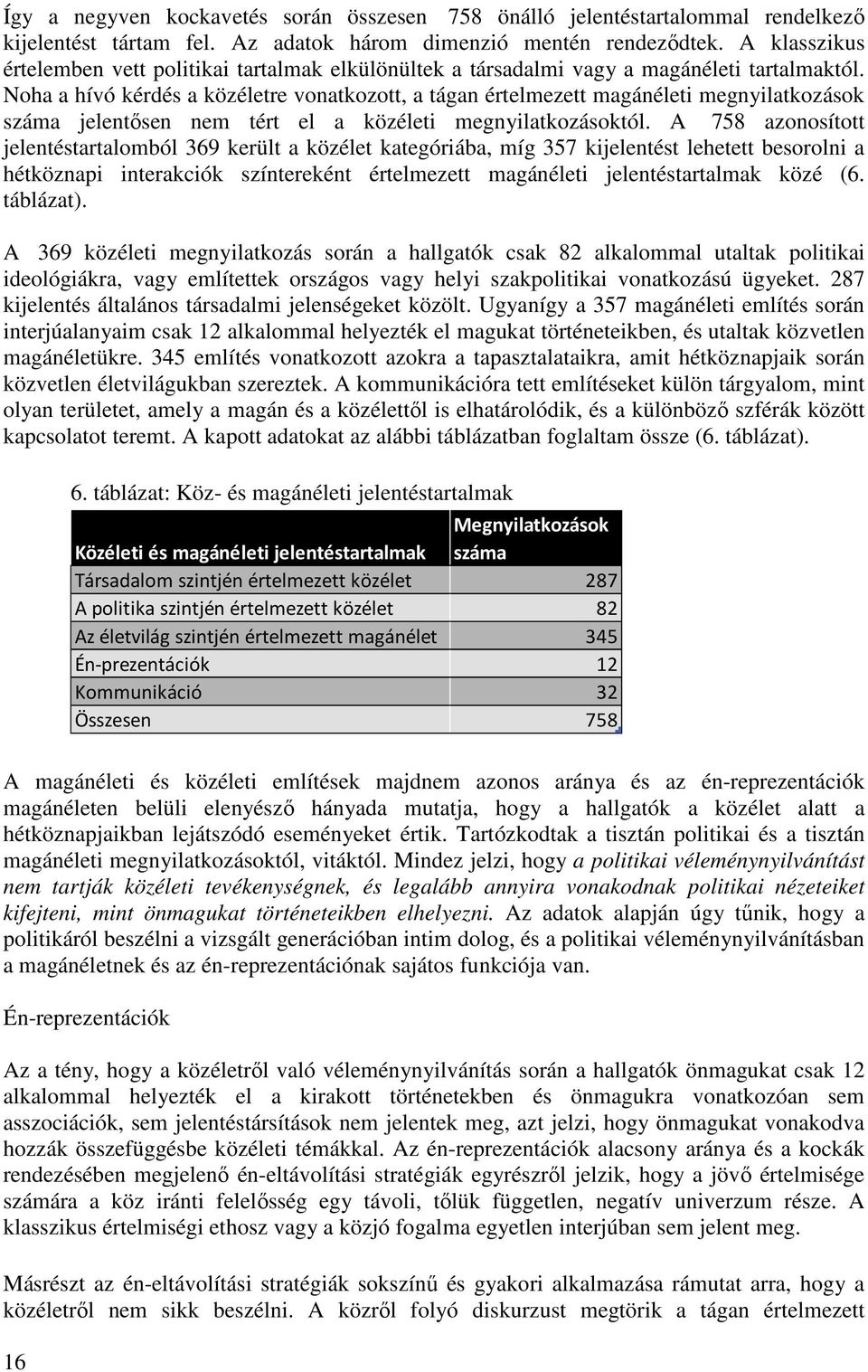 Noha a hívó kérdés a közéletre vonatkozott, a tágan értelmezett magánéleti megnyilatkozások száma jelentısen nem tért el a közéleti megnyilatkozásoktól.