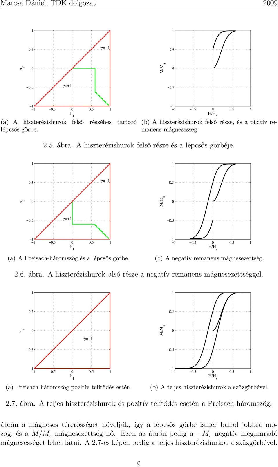 2.6. ábra. A hiszterézishurok alsó része a negatív remanens mágnesezettséggel. 0.5 0.5 h 2 0 γ=+ M/M s 0 0.5 0.5 0.5 0 0.5 h (a) Preisach-háromszög pozitív telítődés estén. 0.5 0 0.5 H/H s (b) A teljes hiszterézishurok a szűzgörbével.