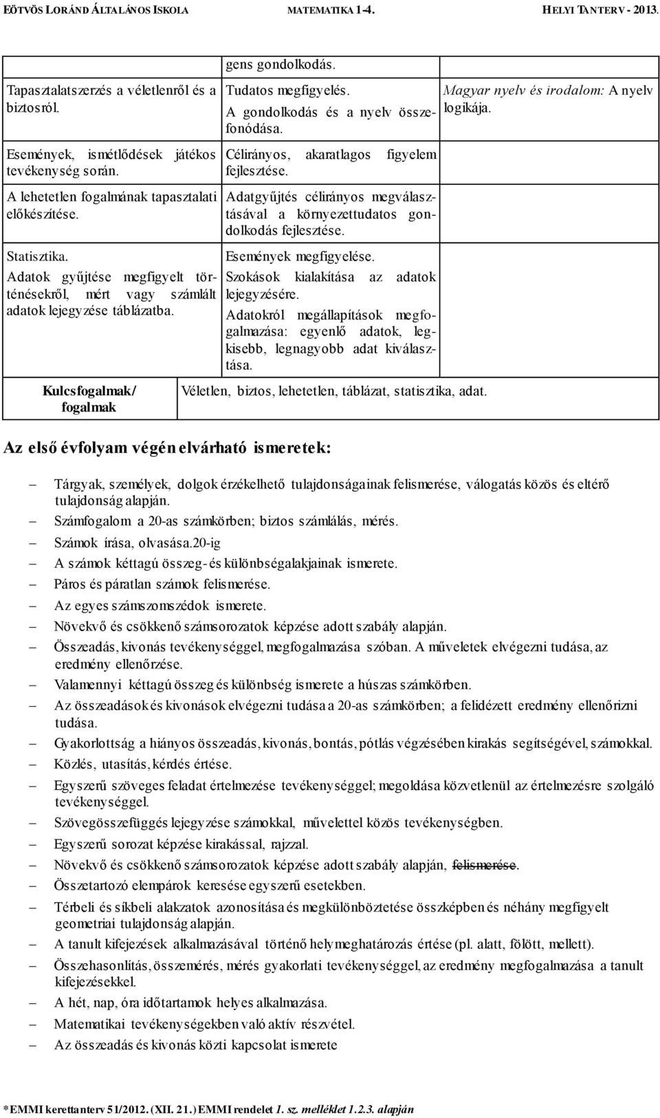 Adatok gyűjtése megfigyelt történésekről, mért vagy számlált adatok lejegyzése táblázatba. Adatgyűjtés célirányos megválasztásával a környezettudatos gondolkodás fejlesztése. Események megfigyelése.