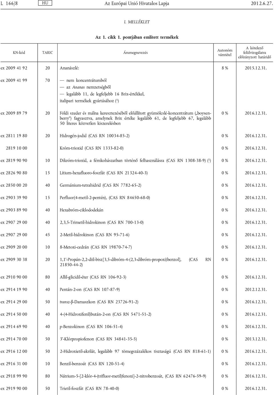 előállított gyümölcslé-koncentrátum ( boysen berry ) fagyasztva, amelynek Brix értéke legalább 61, de legfeljebb 67, legalább 50 literes közvetlen kiszerelésben ex 2811 19 80 20 Hidrogén-jodid (CAS