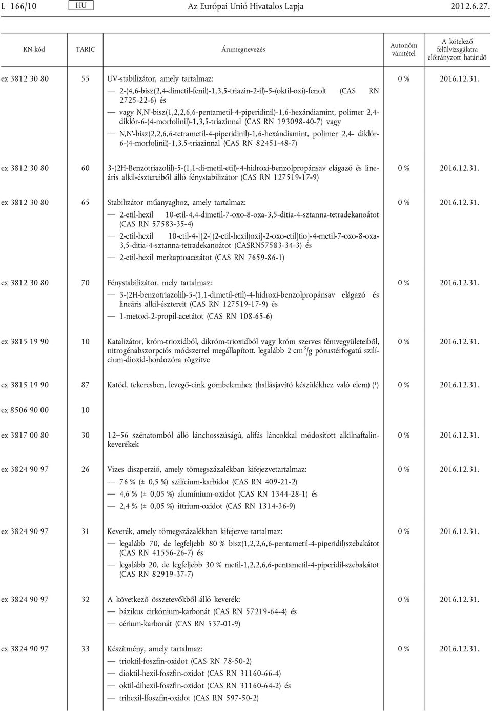 -bisz(1,2,2,6,6-pentametil-4-piperidinil)-1,6-hexándiamint, polimer 2,4- diklór-6-(4-morfolinil)-1,3,5-triazinnal (CAS RN 193098-40-7) vagy N,N