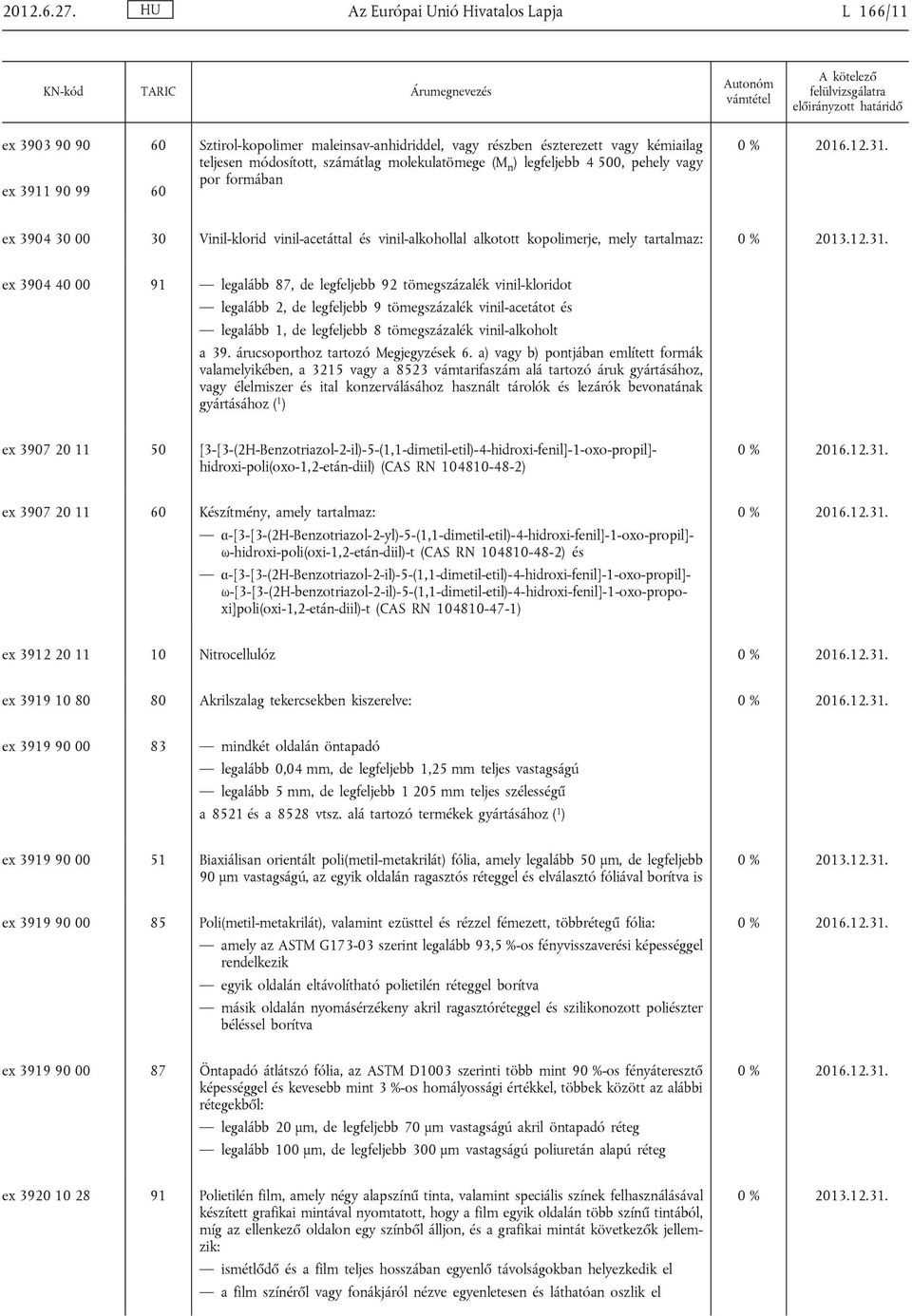 legfeljebb 4 500, pehely vagy ex 3911 90 99 60 por formában ex 3904 30 00 30 Vinil-klorid vinil-acetáttal és vinil-alkohollal alkotott kopolimerje, mely tartalmaz: 0 % 2013.12.31.