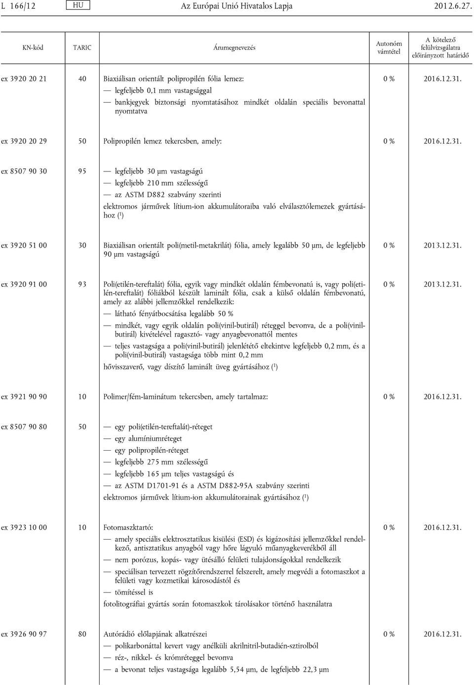 Polipropilén lemez tekercsben, amely: ex 8507 90 30 95 legfeljebb 30 μm vastagságú legfeljebb 210 mm szélességű az ASTM D882 szabvány szerinti elektromos járművek lítium-ion akkumulátoraiba való