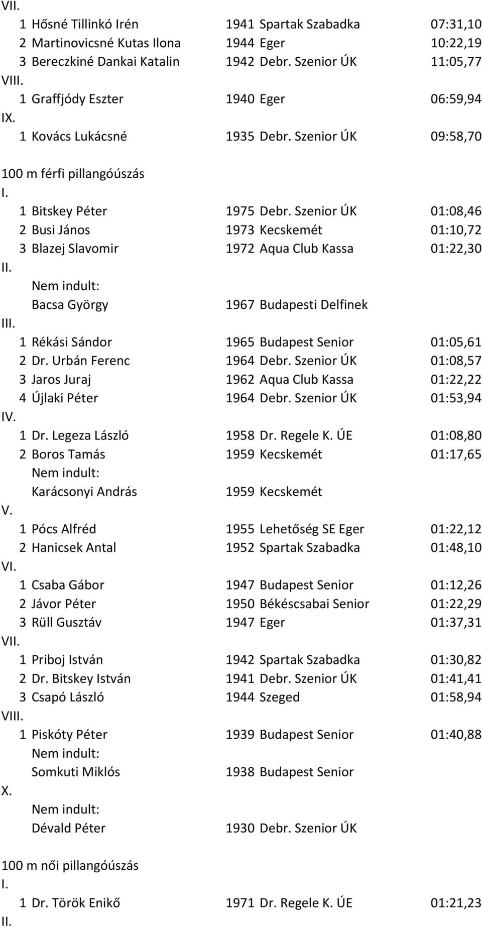 Szenior ÚK 01:08,46 2 Busi János 1973 Kecskemét 01:10,72 3 Blazej Slavomir 1972 Aqua Club Kassa 01:22,30 Bacsa György 1967 Budapesti Delfinek 1 Rékási Sándor 1965 Budapest Senior 01:05,61 2 Dr.