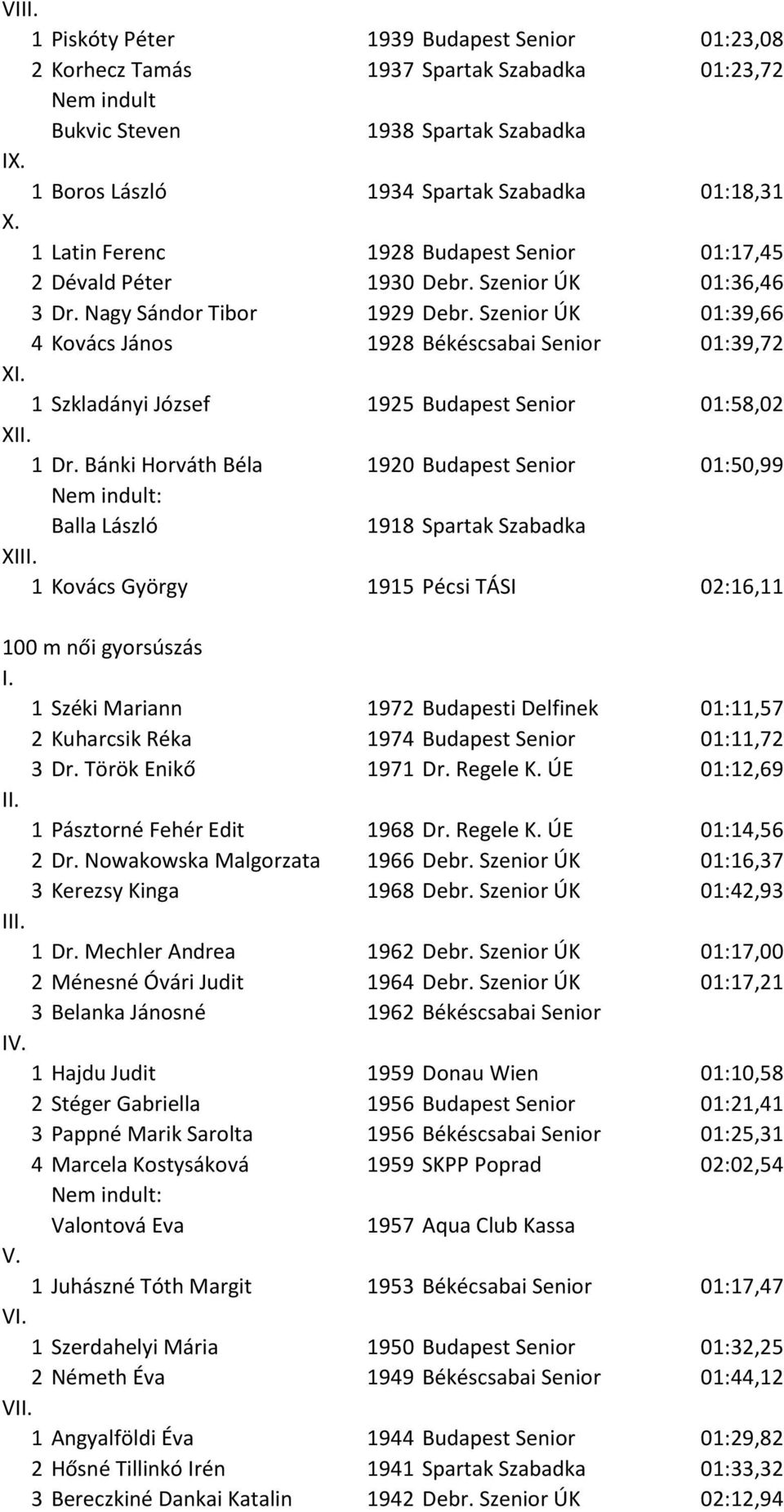 Szenior ÚK 01:39,66 4 Kovács János 1928 Békéscsabai Senior 01:39,72 X 1 Szkladányi József 1925 Budapest Senior 01:58,02 X 1 Dr.