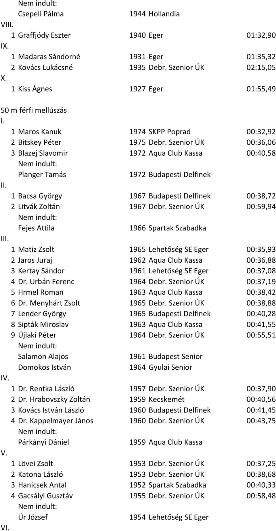 Szenior ÚK 00:36,06 3 Blazej Slavomir 1972 Aqua Club Kassa 00:40,58 Planger Tamás 1972 Budapesti Delfinek 1 Bacsa György 1967 Budapesti Delfinek 00:38,72 2 Litvák Zoltán 1967 Debr.