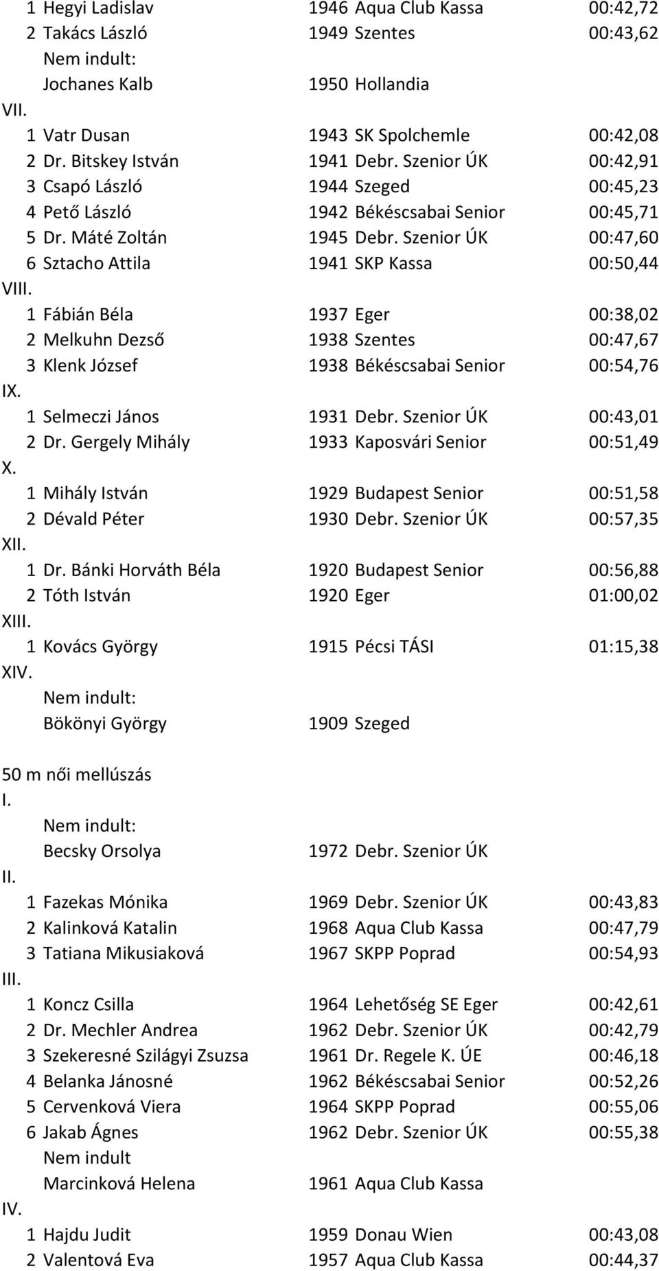 Szenior ÚK 00:47,60 6 Sztacho Attila 1941 SKP Kassa 00:50,44 V 1 Fábián Béla 1937 Eger 00:38,02 2 Melkuhn Dezső 1938 Szentes 00:47,67 3 Klenk József 1938 Békéscsabai Senior 00:54,76 1 Selmeczi János