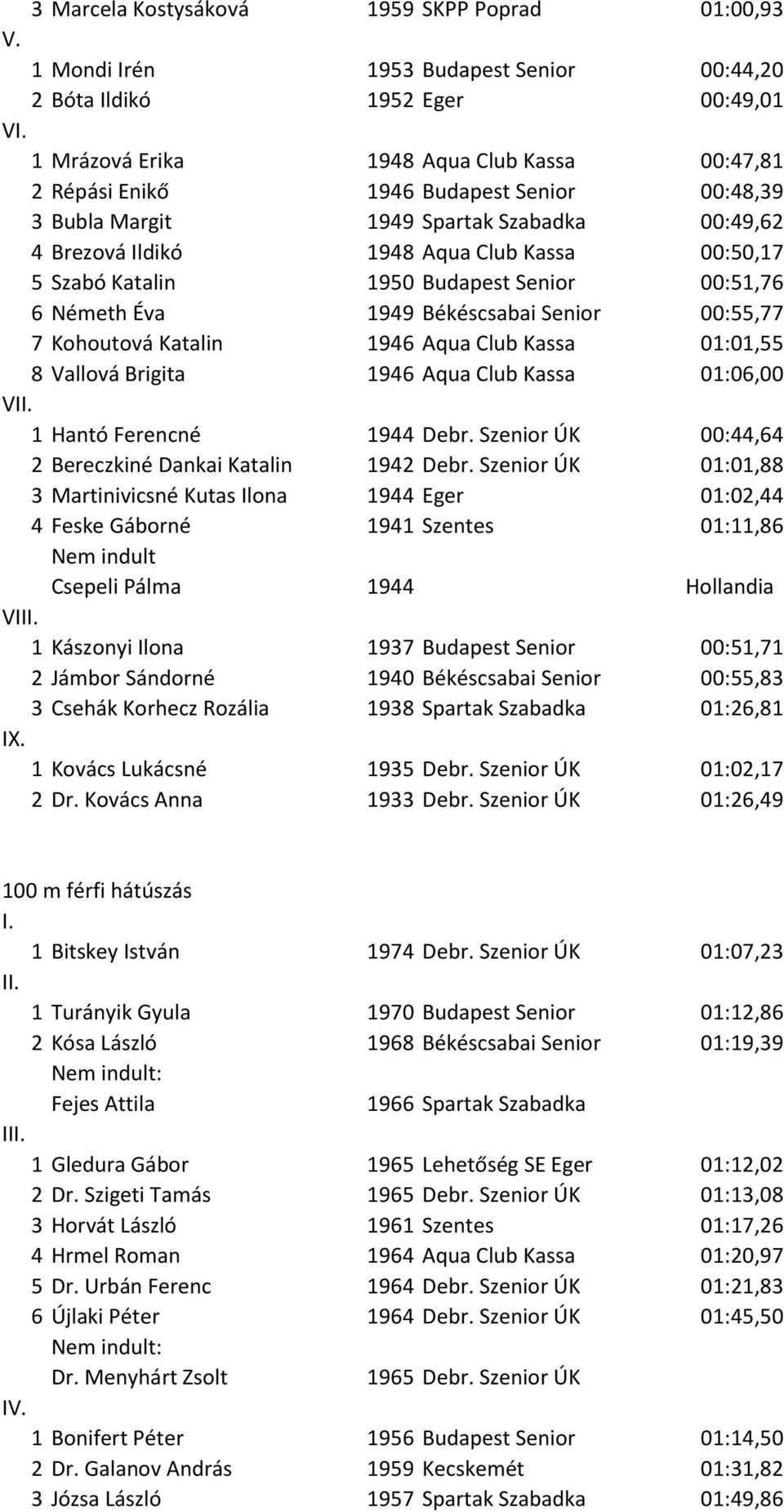 00:55,77 7 Kohoutová Katalin 1946 Aqua Club Kassa 01:01,55 8 Vallová Brigita 1946 Aqua Club Kassa 01:06,00 1 Hantó Ferencné 1944 Debr. Szenior ÚK 00:44,64 2 Bereczkiné Dankai Katalin 1942 Debr.