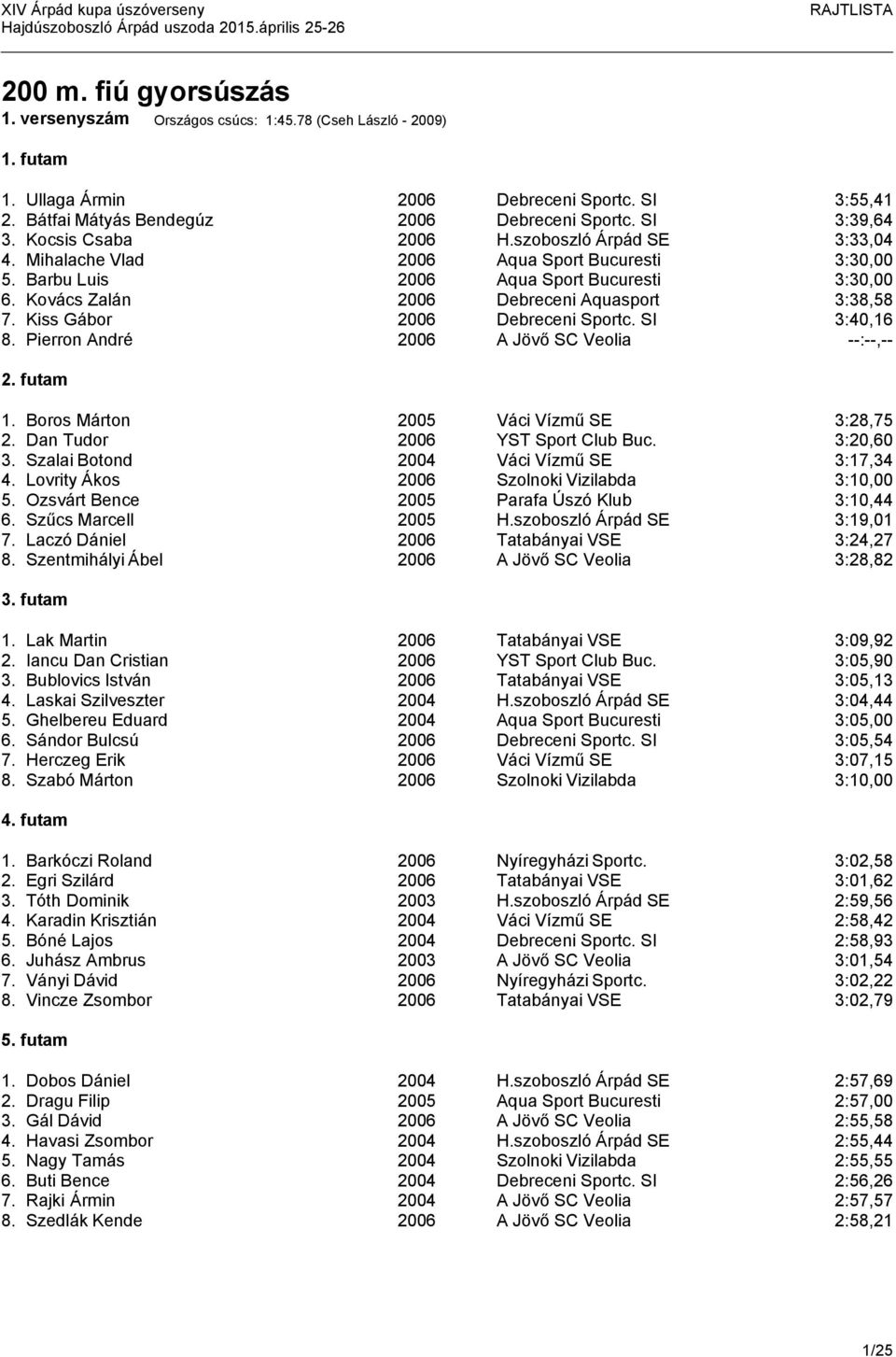 Kovács Zalán 2006 Debreceni Aquasport 3:38,58 7. Kiss Gábor 2006 Debreceni Sportc. SI 3:40,16 8. Pierron André 2006 A Jövő SC Veolia --:--,-- 2. futam 1. Boros Márton 2005 Váci Vízmű SE 3:28,75 2.