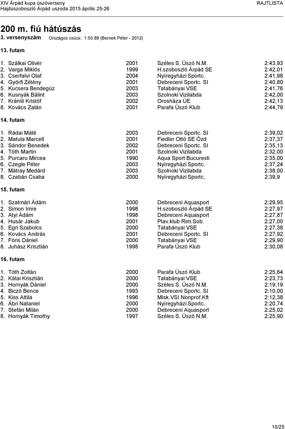 Krámli Kristóf 2002 Orosháza ÚE 2:42,13 8. Kovács Zalán 2001 Parafa Úszó Klub 2:44,79 14. futam 1. Rádai Máté 2003 Debreceni Sportc. SI 2:39,02 2. Matula Marcell 2001 Fiedler Ottó SE Ózd 2:37,37 3.