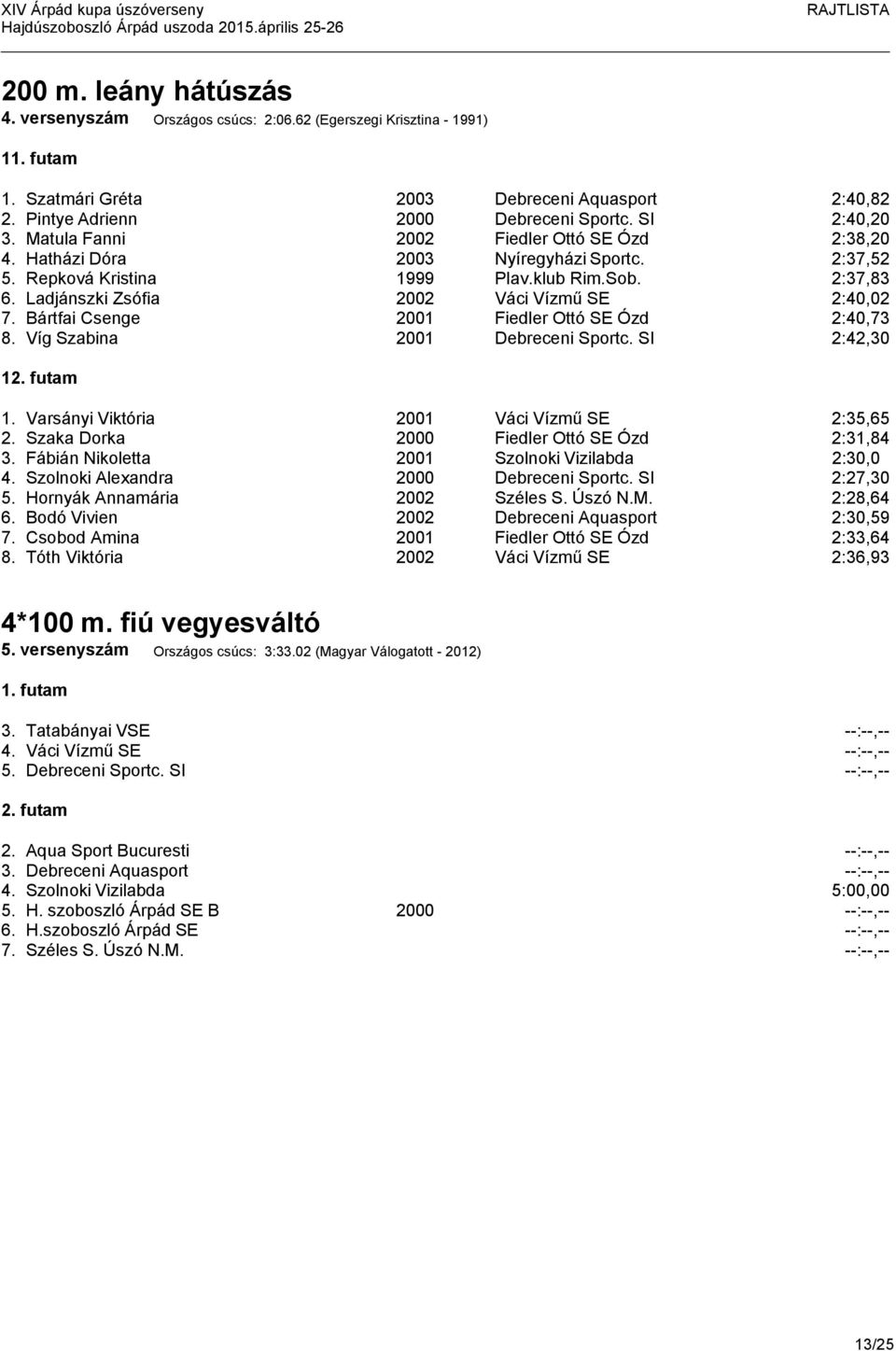 Ladjánszki Zsófia 2002 Váci Vízmű SE 2:40,02 7. Bártfai Csenge 2001 Fiedler Ottó SE Ózd 2:40,73 8. Víg Szabina 2001 Debreceni Sportc. SI 2:42,30 12. futam 1.