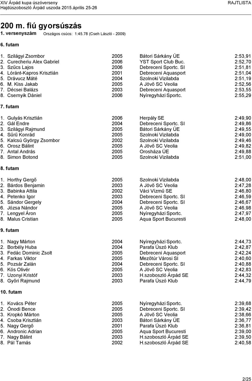 Décsei Balázs 2003 Debreceni Aquasport 2:53,55 8. Csernyik Dániel 2006 Nyíregyházi Sportc. 2:55,29 7. futam 1. Gulyás Krisztián 2006 Herpály SE 2:49,90 2. Gál Endre 2004 Debreceni Sportc.
