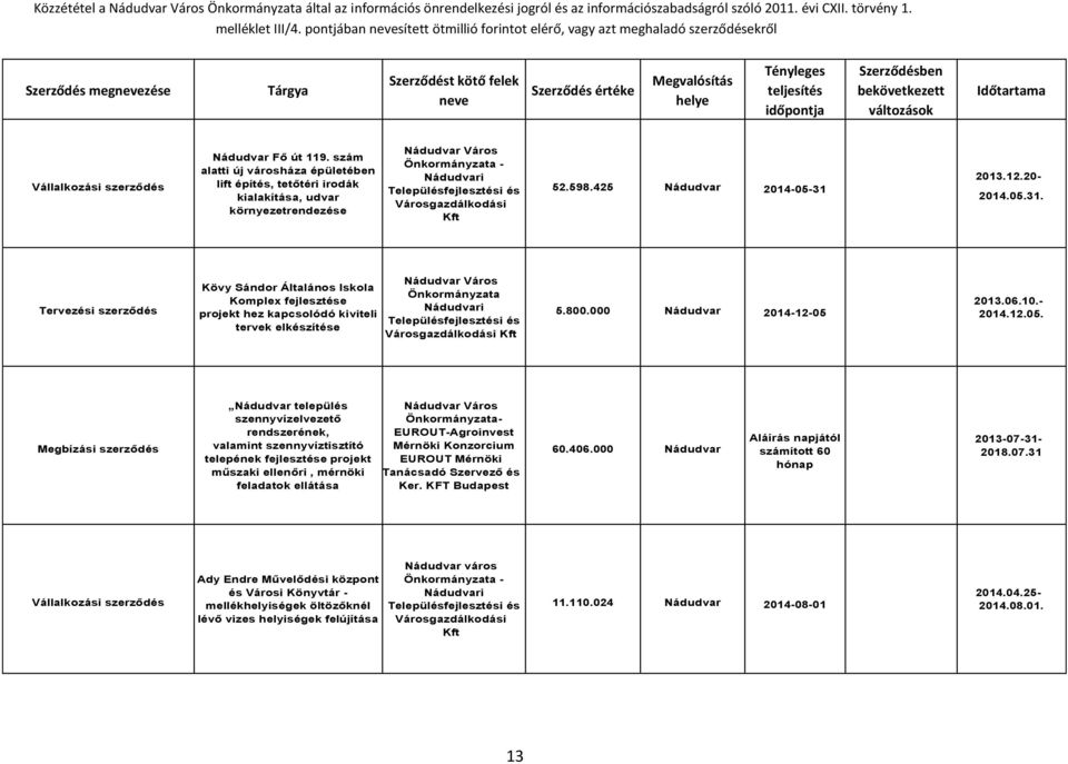 2013.12.20-2014.05.31. Tervezési szerződés Kövy Sándor Általános Iskola Komplex fejlesztése projekt hez kapcsolódó kiviteli tervek elkészítése Városgazdálkodási Kft 5.800.000 Nádudvar 2014-12-05 2013.