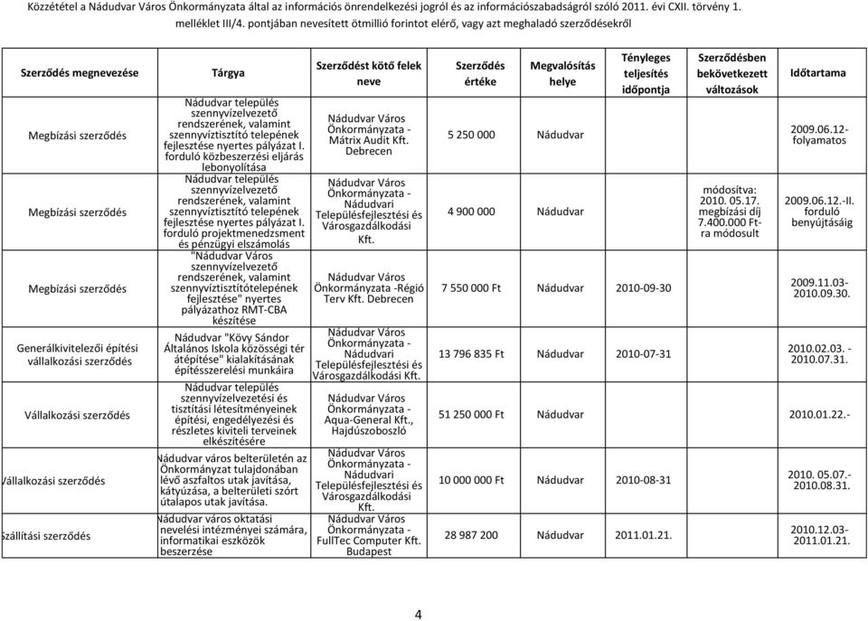 forduló közbeszerzési eljárás lebonyolítása Nádudvar település szennyvízelvezető rendszerének, valamint szennyvíztisztító telepének fejlesztése nyertes pályázat I.