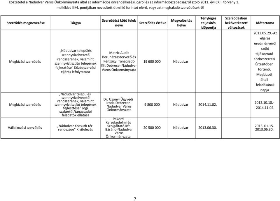 szennyvíztisztító telepének fejlesztése" Jogi szakértői/tanácsadói feladatok ellátása Nádudvar Kossuth tér rendezése" Kivitelezés Matrix Audit Beruházásszervező és Pénzügyi Tanácsadó Kft