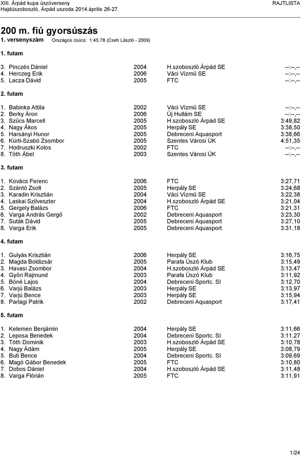 Nagy Ákos 2005 Herpály SE 3:38,50 5. Harsányi Hunor 2005 Debreceni Aquasport 3:38,66 6. Kürti-Szabó Zsombor 2005 Szentes Városi ÚK 4:51,35 7. Hodruszki Kolos 2002 FTC --:--,-- 8.