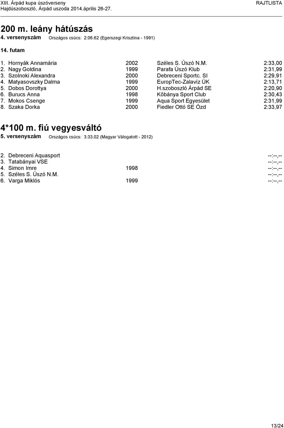 szoboszló Árpád SE 2:20,90 6. Burucs Anna 1998 Kőbánya Sport Club 2:30,43 7. Mokos Csenge 1999 Aqua Sport Egyesület 2:31,99 8. Szaka Dorka 2000 Fiedler Ottó SE Ózd 2:33,97 4*100 m.