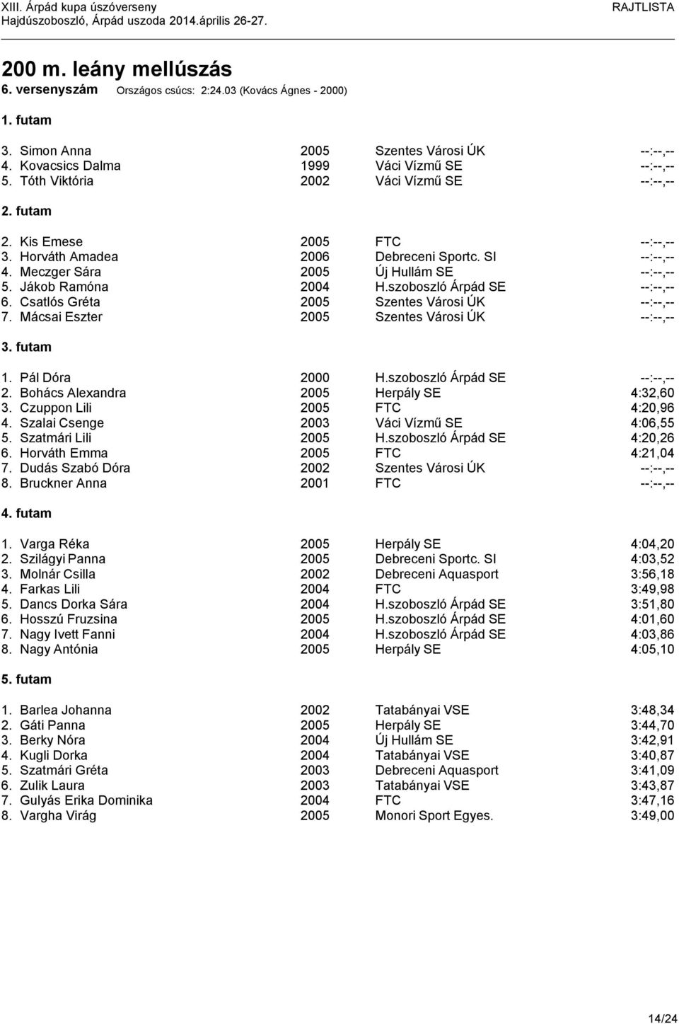 Jákob Ramóna 2004 H.szoboszló Árpád SE --:--,-- 6. Csatlós Gréta 2005 Szentes Városi ÚK --:--,-- 7. Mácsai Eszter 2005 Szentes Városi ÚK --:--,-- 3. futam 1. Pál Dóra 2000 H.