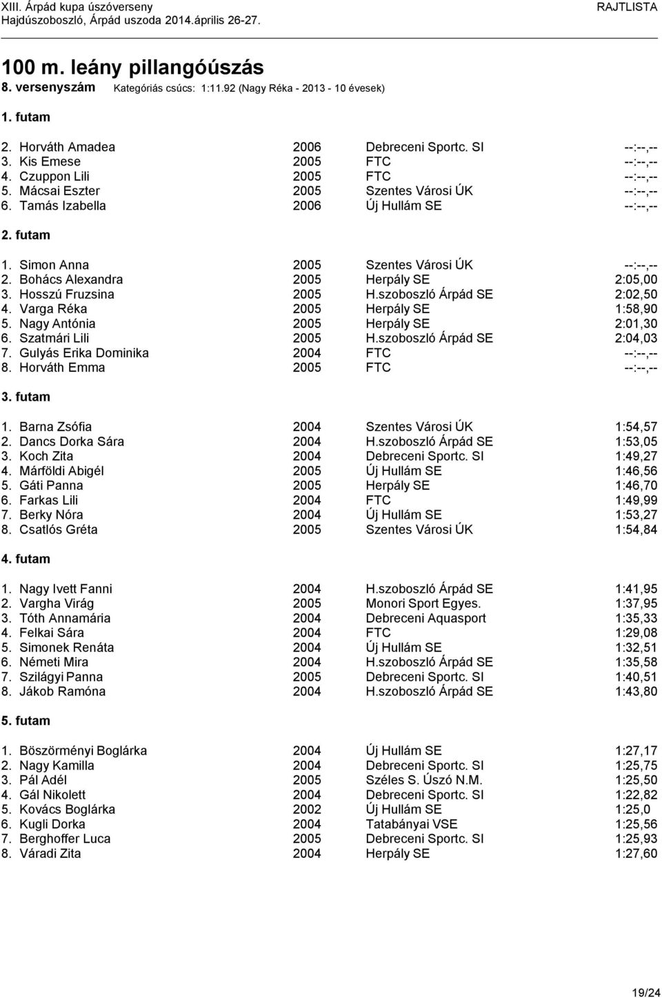 Bohács Alexandra 2005 Herpály SE 2:05,00 3. Hosszú Fruzsina 2005 H.szoboszló Árpád SE 2:02,50 4. Varga Réka 2005 Herpály SE 1:58,90 5. Nagy Antónia 2005 Herpály SE 2:01,30 6. Szatmári Lili 2005 H.