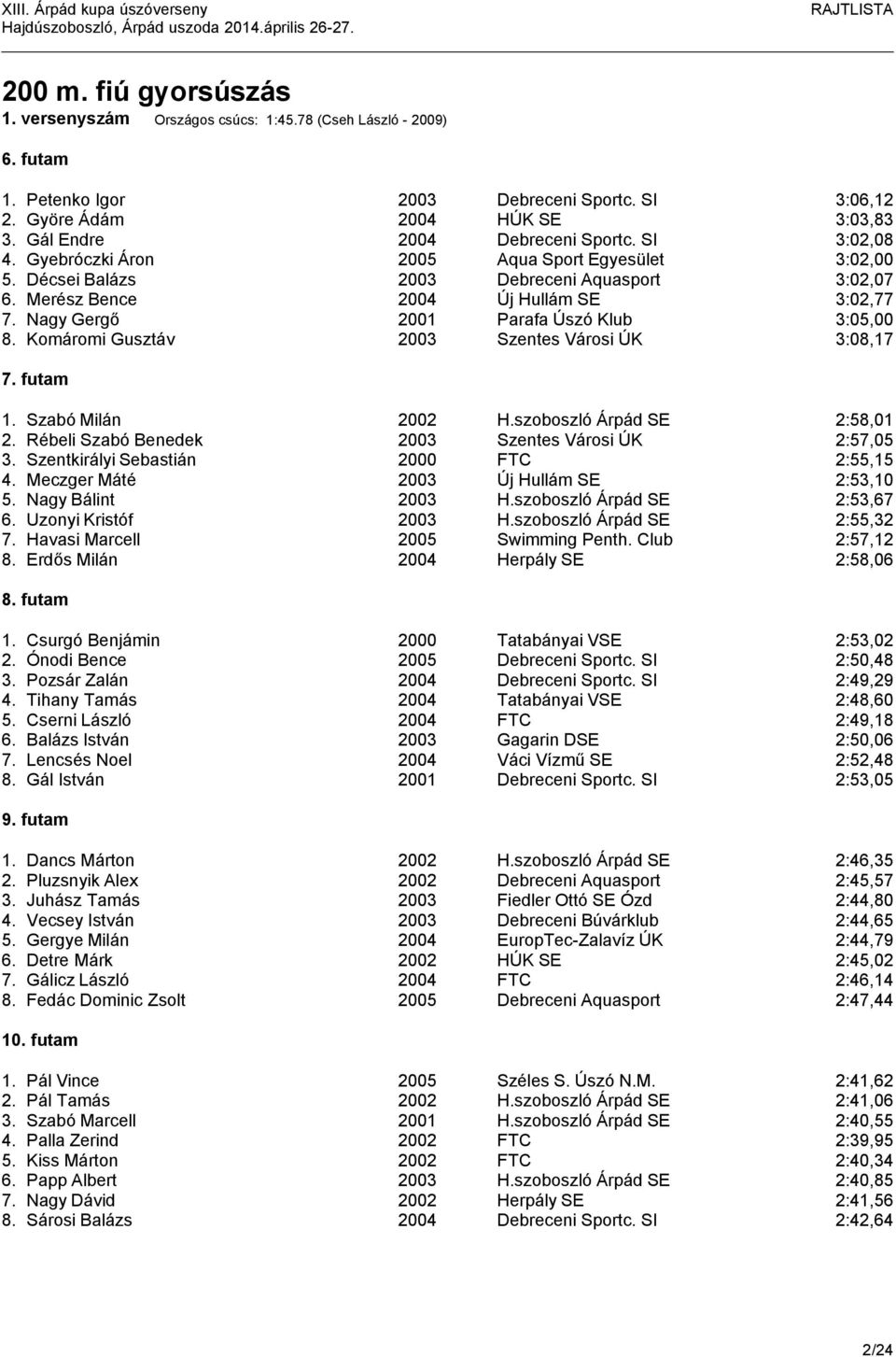 Nagy Gergő 2001 Parafa Úszó Klub 3:05,00 8. Komáromi Gusztáv 2003 Szentes Városi ÚK 3:08,17 7. futam 1. Szabó Milán 2002 H.szoboszló Árpád SE 2:58,01 2.