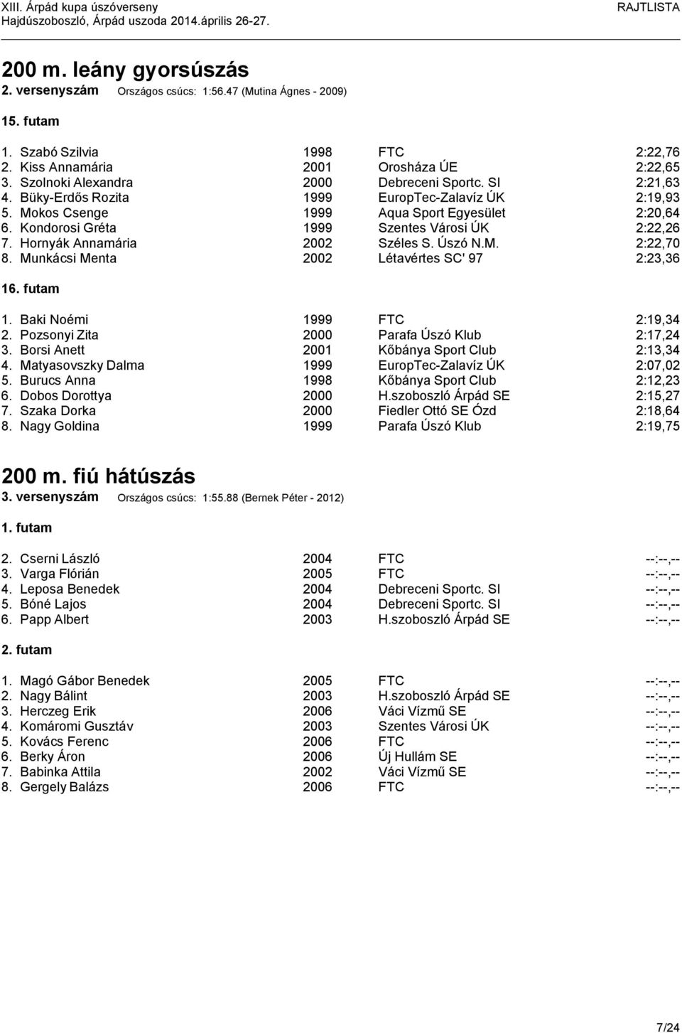 Kondorosi Gréta 1999 Szentes Városi ÚK 2:22,26 7. Hornyák Annamária 2002 Széles S. Úszó N.M. 2:22,70 8. Munkácsi Menta 2002 Létavértes SC' 97 2:23,36 16. futam 1. Baki Noémi 1999 FTC 2:19,34 2.