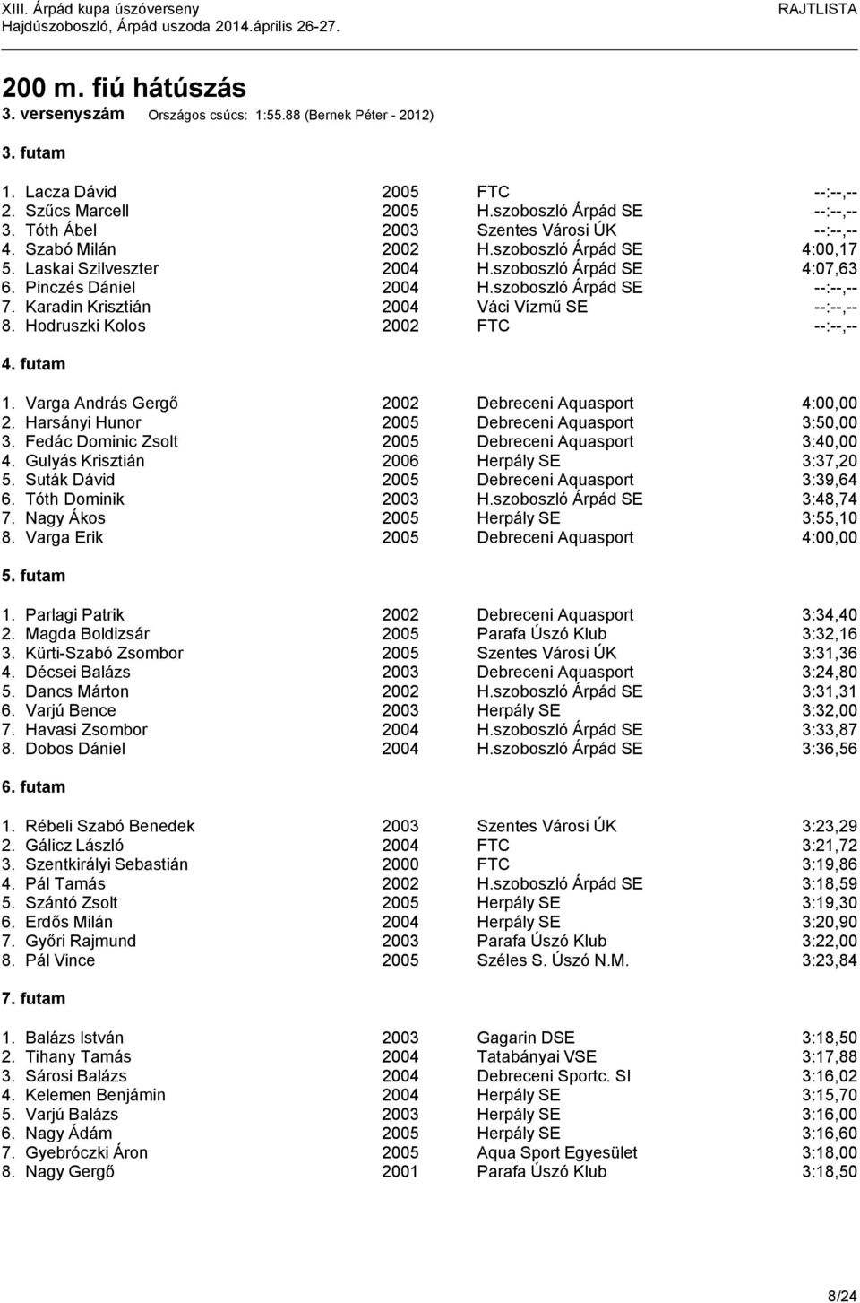 szoboszló Árpád SE --:--,-- 7. Karadin Krisztián 2004 Váci Vízmű SE --:--,-- 8. Hodruszki Kolos 2002 FTC --:--,-- 4. futam 1. Varga András Gergő 2002 Debreceni Aquasport 4:00,00 2.