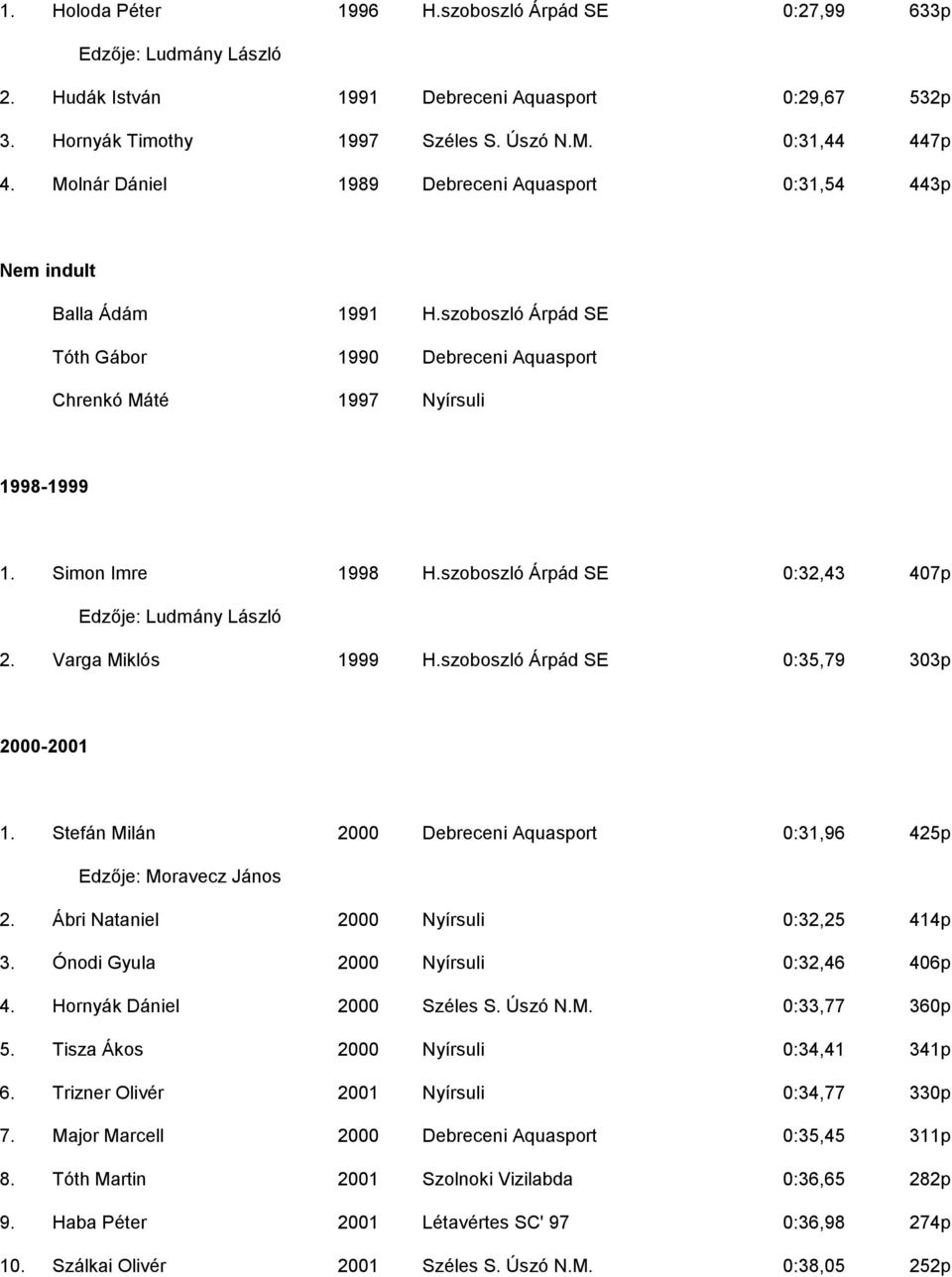 szoboszló Árpád SE 0:32,43 407p Edzője: Ludmány László 2. Varga Miklós 1999 H.szoboszló Árpád SE 0:35,79 303p 2000-2001 1. Stefán Milán 2000 Debreceni Aquasport 0:31,96 425p Edzője: Moravecz János 2.