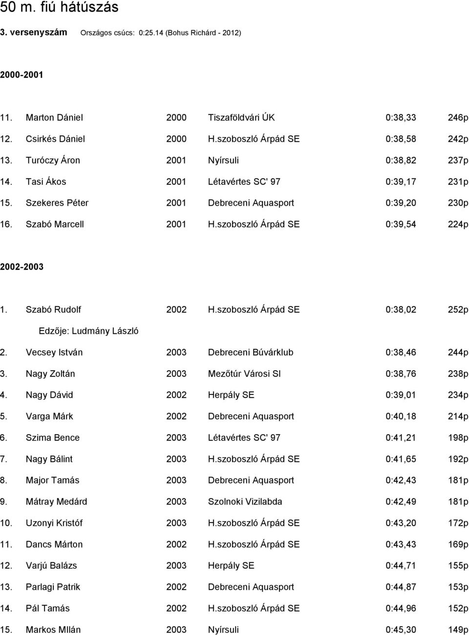 Szabó Marcell 2001 H.szoboszló Árpád SE 0:39,54 224p 2002-2003 1. Szabó Rudolf 2002 H.szoboszló Árpád SE 0:38,02 252p Edzője: Ludmány László 2. Vecsey István 2003 Debreceni Búvárklub 0:38,46 244p 3.