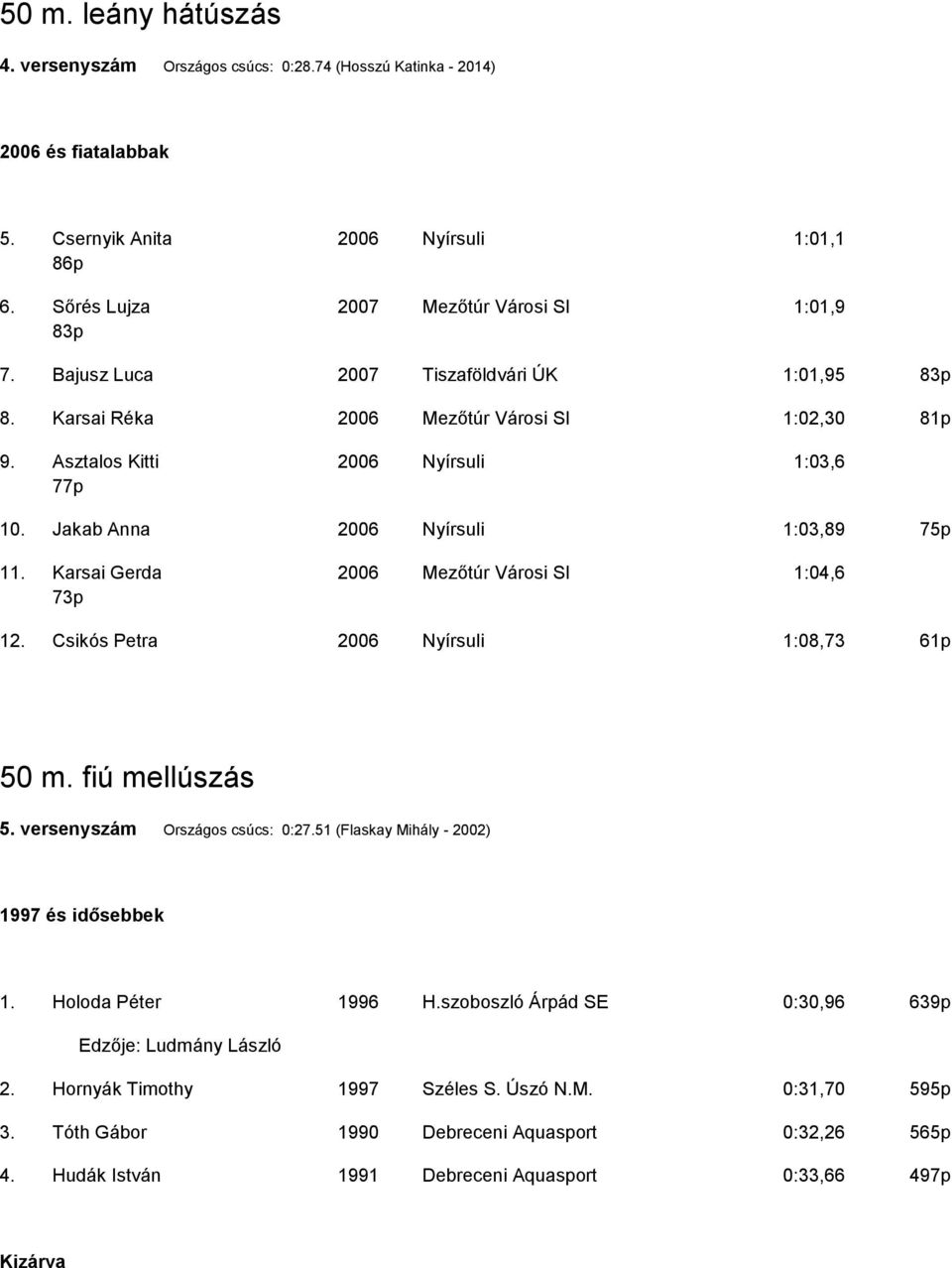 Karsai Gerda 2006 Mezőtúr Városi SI 1:04,6 73p 12. Csikós Petra 2006 Nyírsuli 1:08,73 61p 50 m. fiú mellúszás 5. versenyszám Országos csúcs: 0:27.51 (Flaskay Mihály - 2002) 1997 és idősebbek 1.